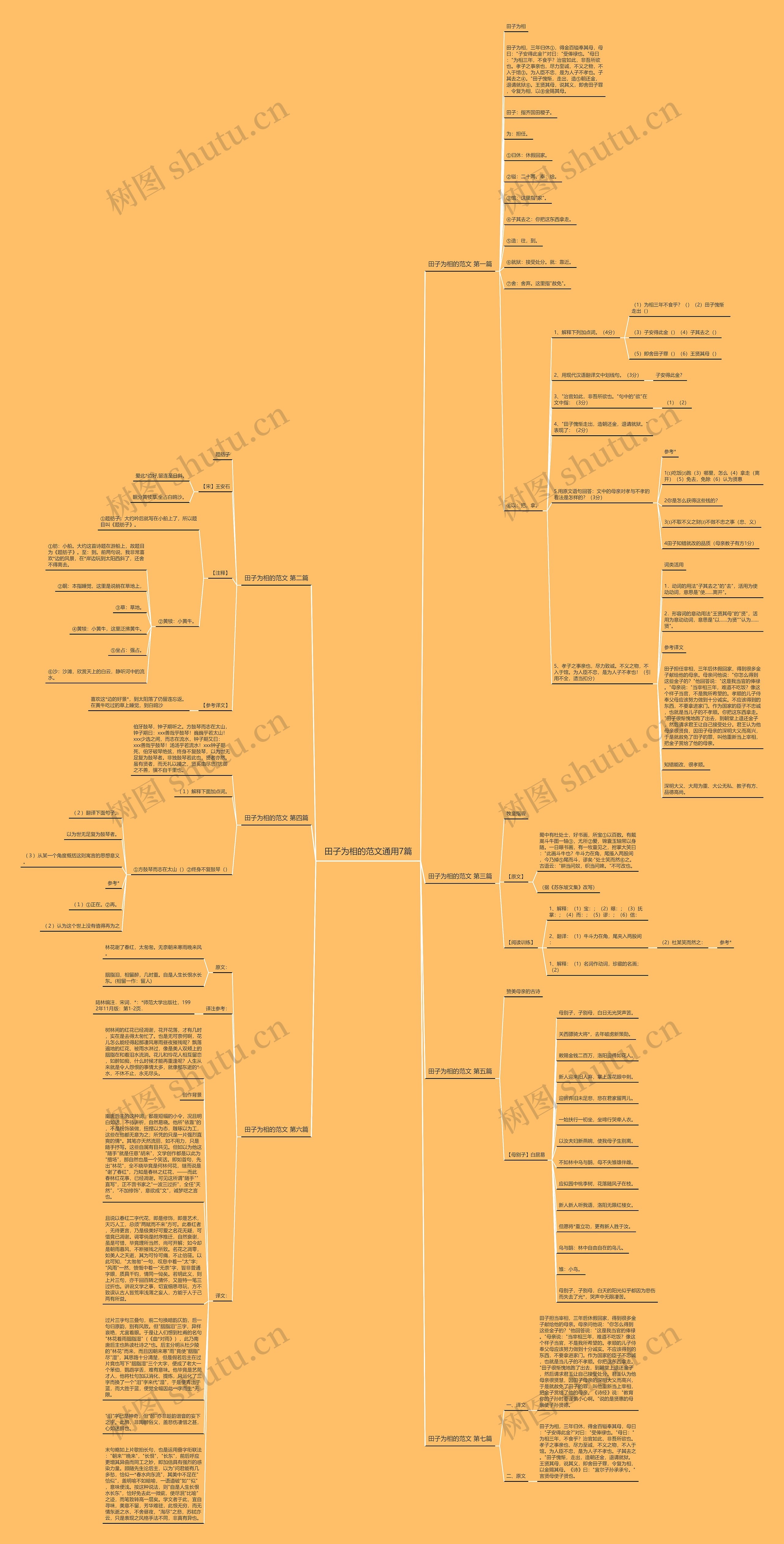 田子为相的范文通用7篇思维导图