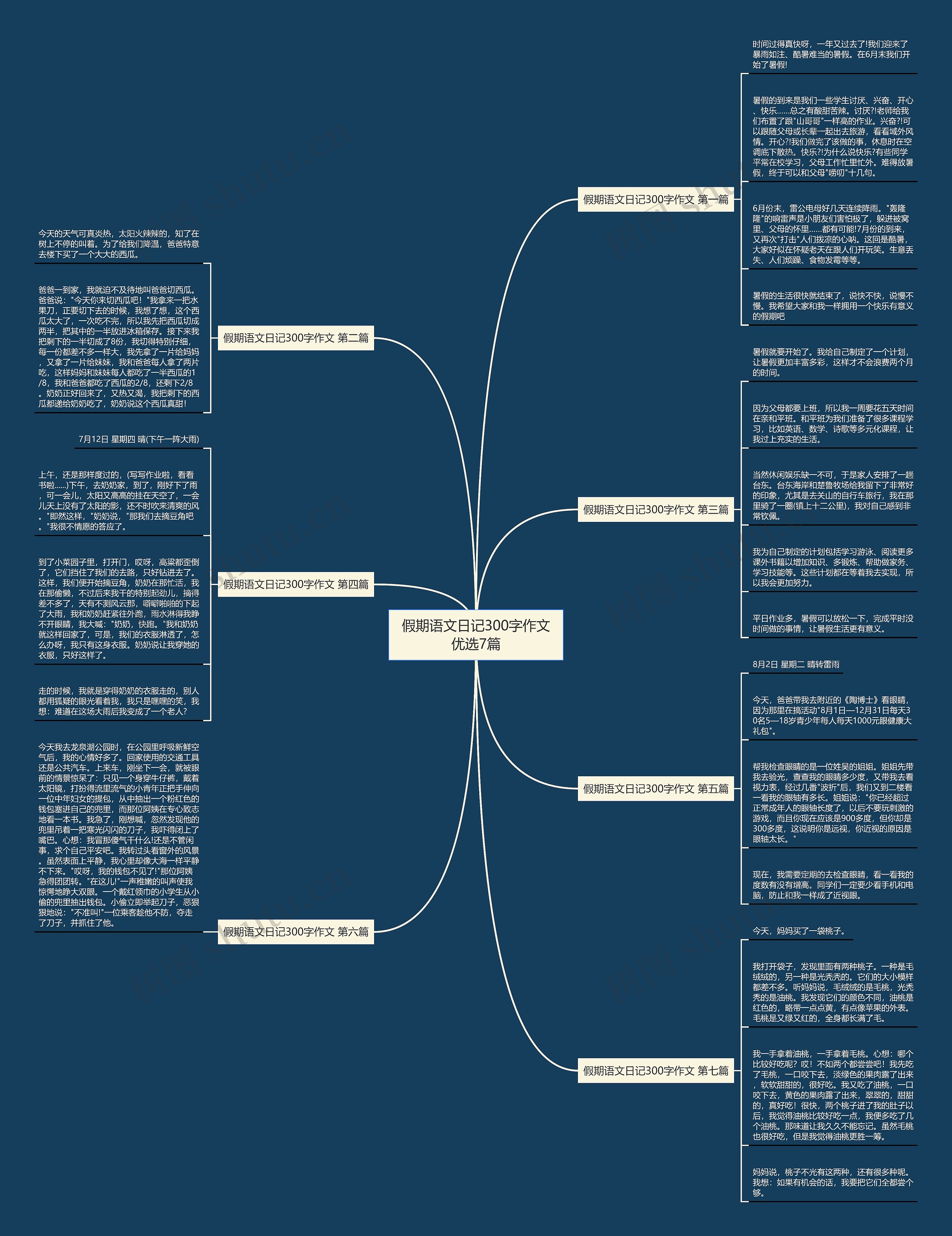 假期语文日记300字作文优选7篇思维导图