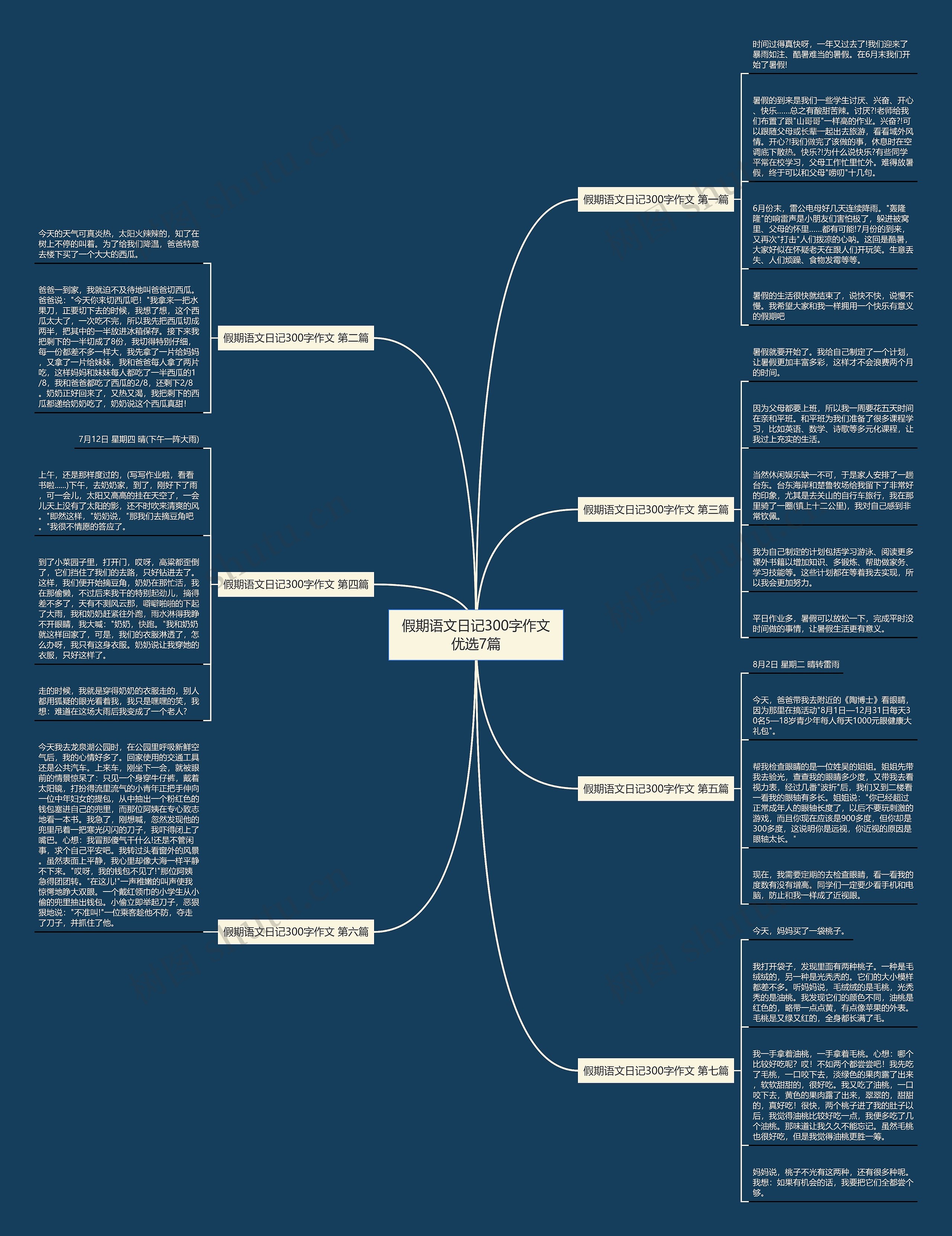 假期语文日记300字作文优选7篇 假期语文日记300字作文优选7篇