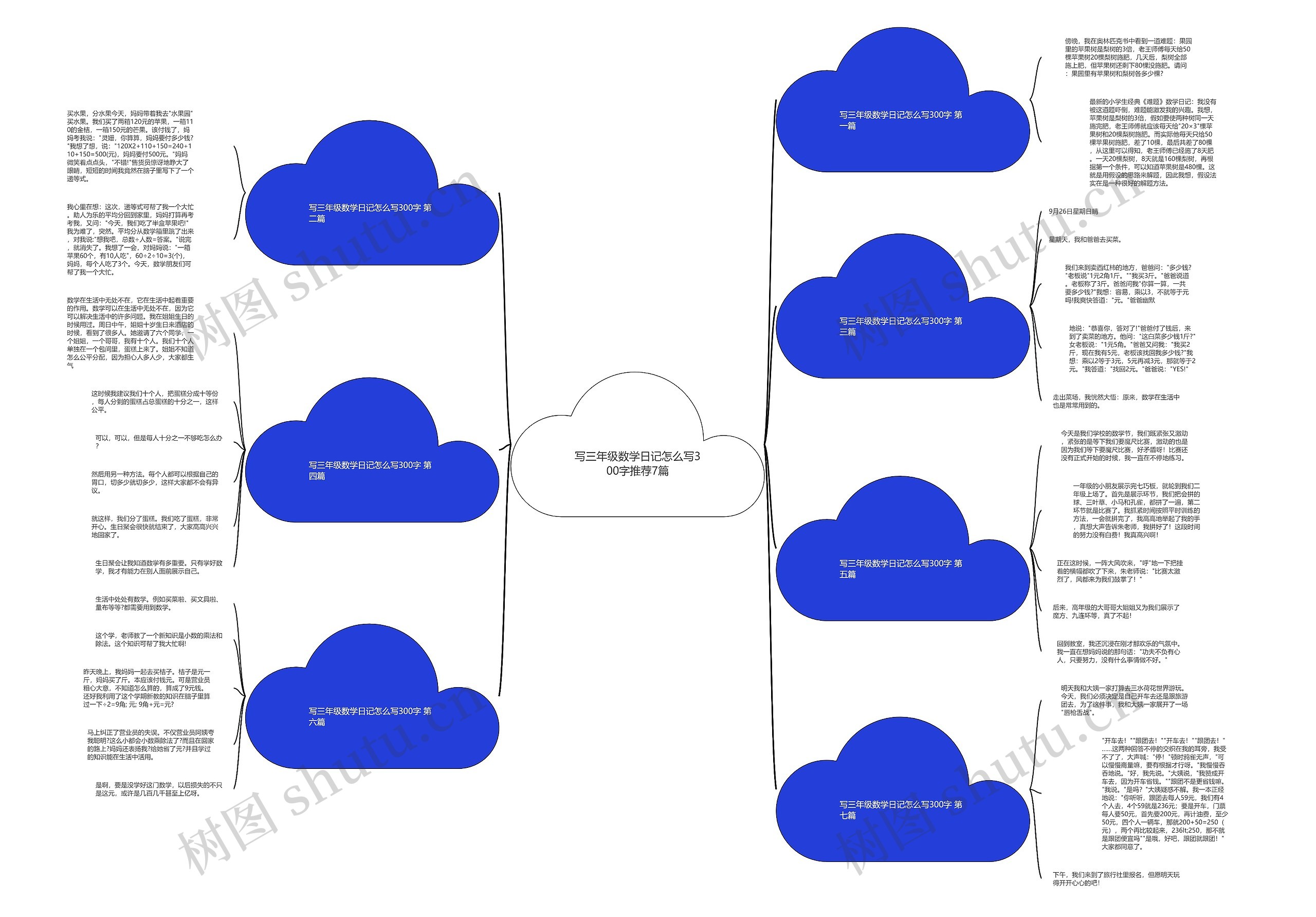 写三年级数学日记怎么写300字推荐7篇思维导图