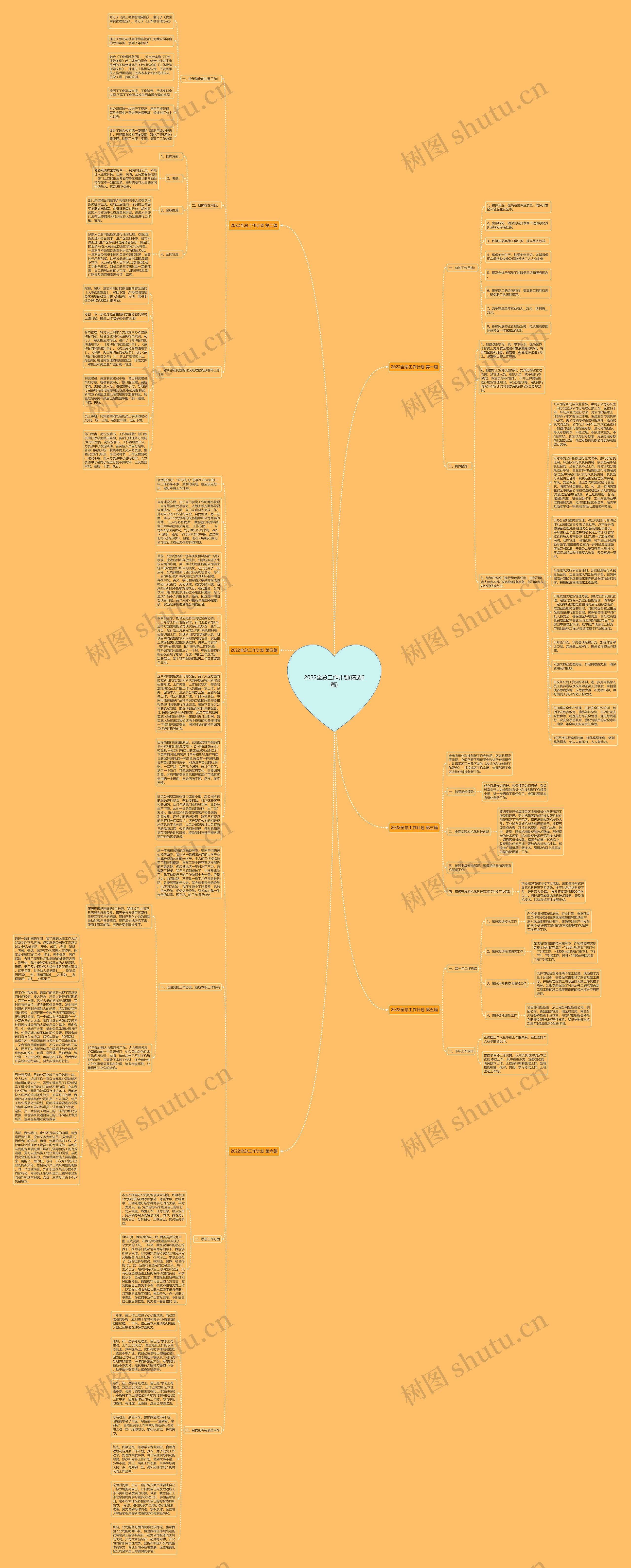 2022全总工作计划(精选6篇)思维导图