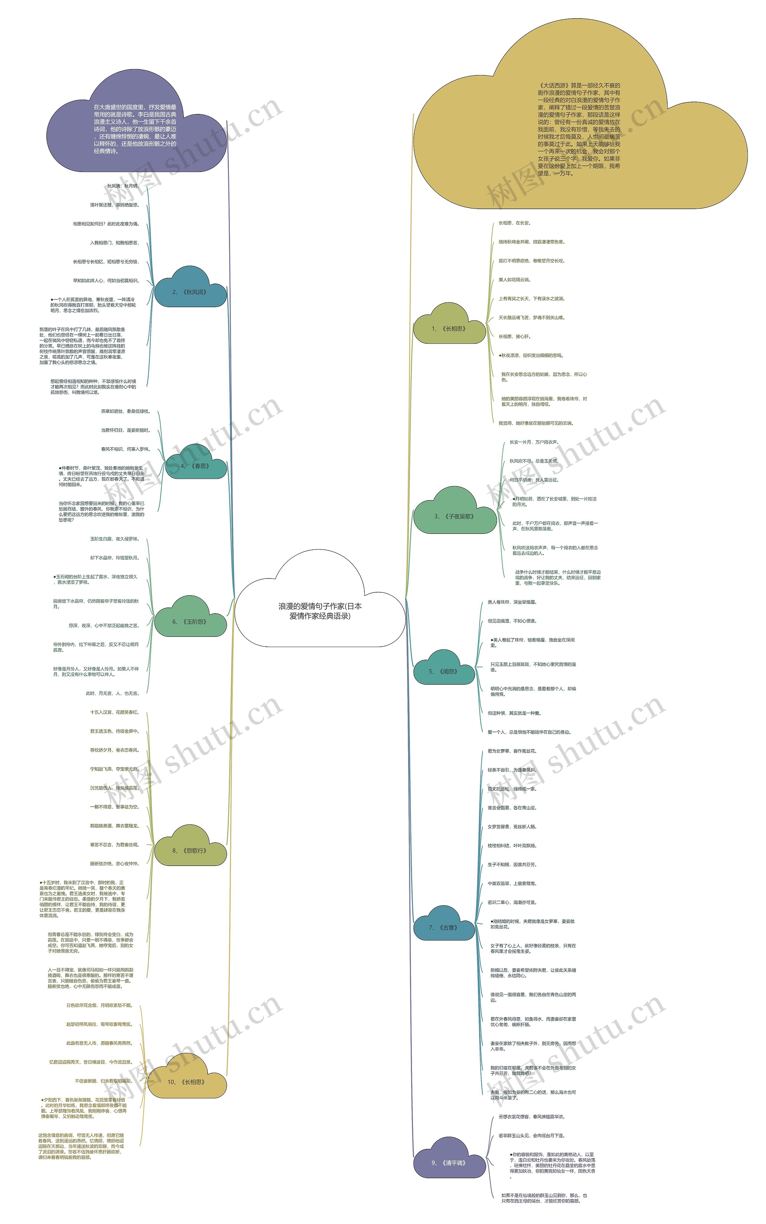 浪漫的爱情句子作家(日本爱情作家经典语录) 浪漫的爱情句子作家(日本爱情作家经典语录)