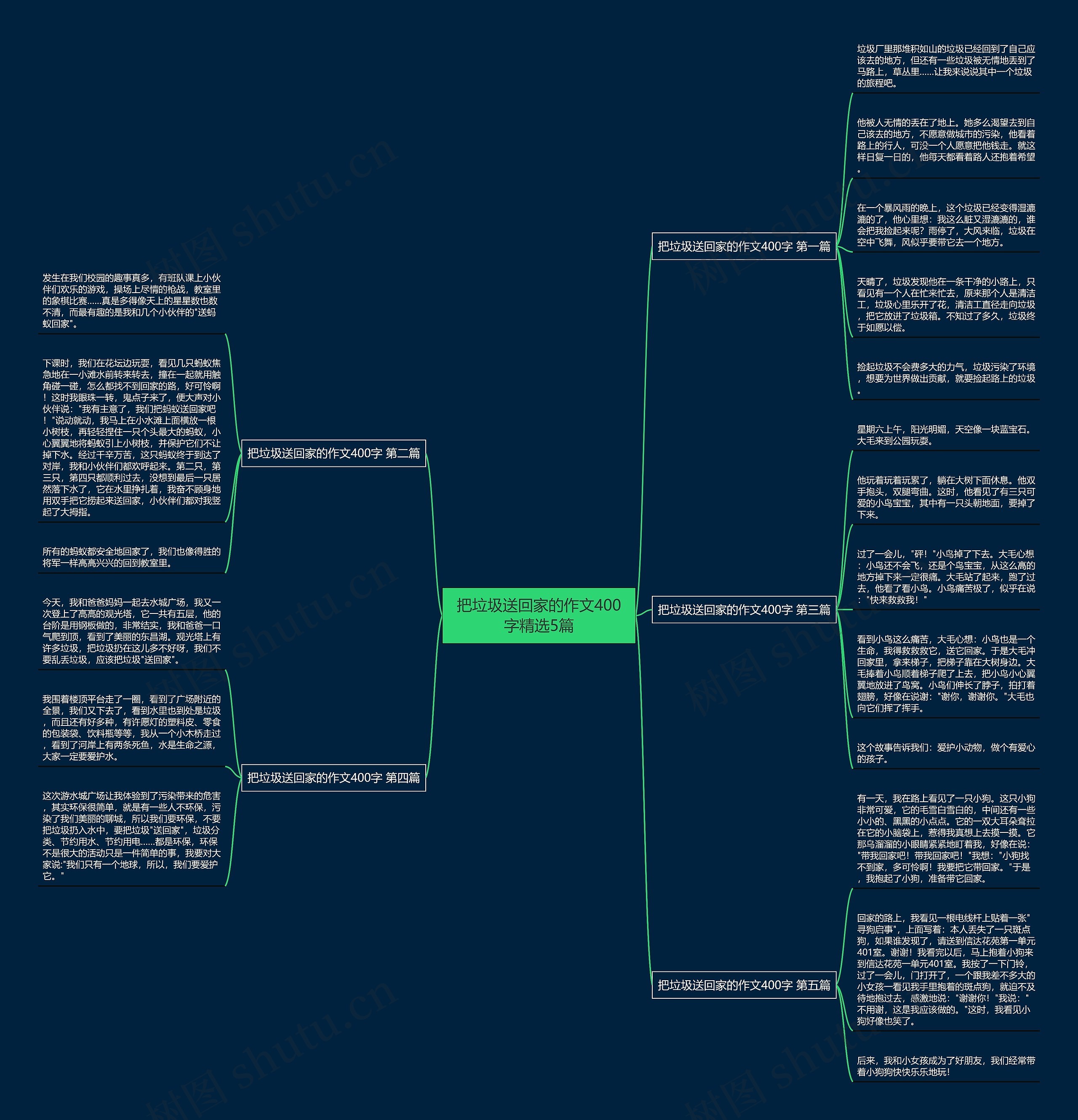 把垃圾送回家的作文400字精选5篇 把垃圾送回家的作文400字精选5篇