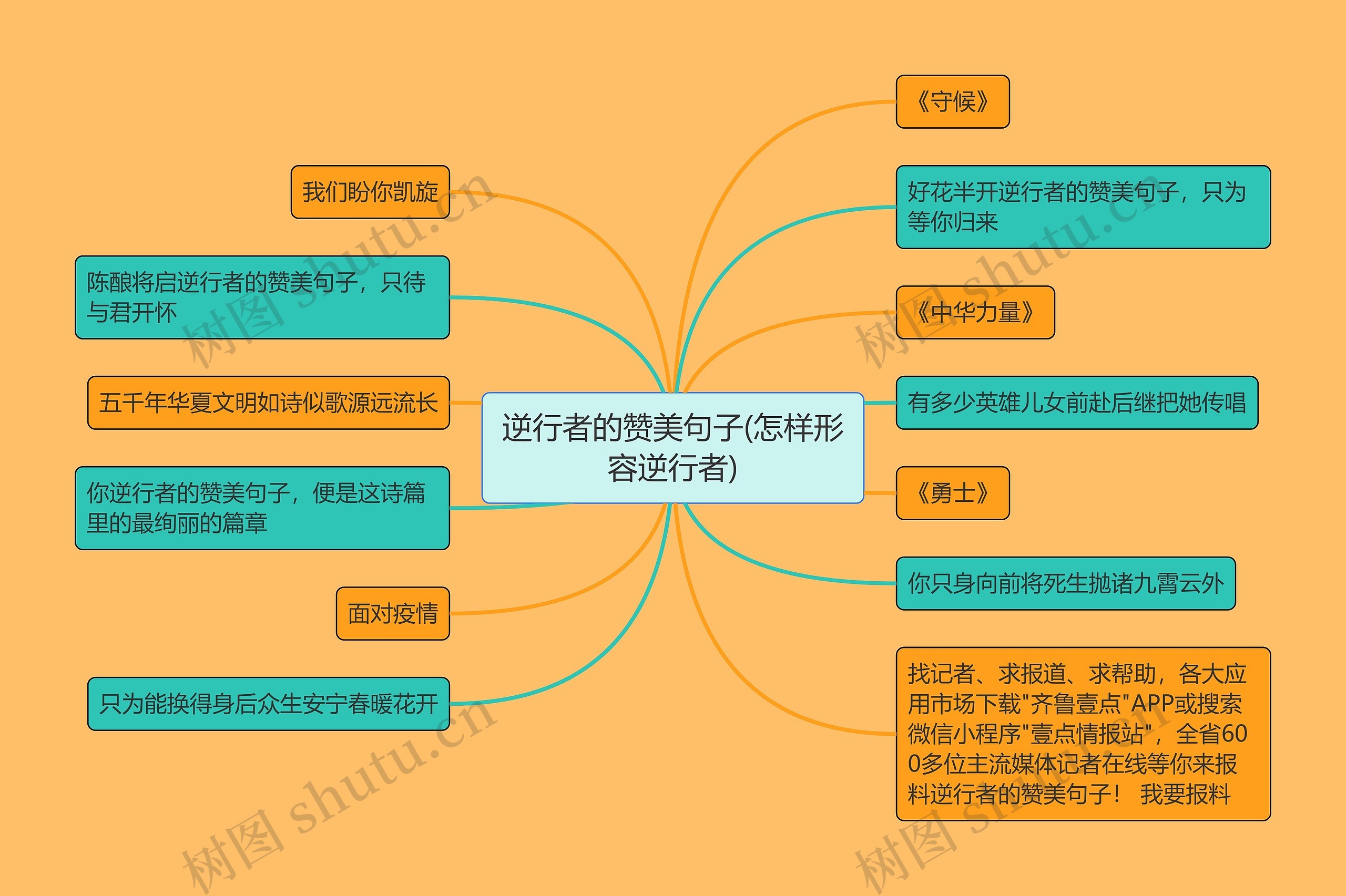 逆行者的赞美句子(怎样形容逆行者)