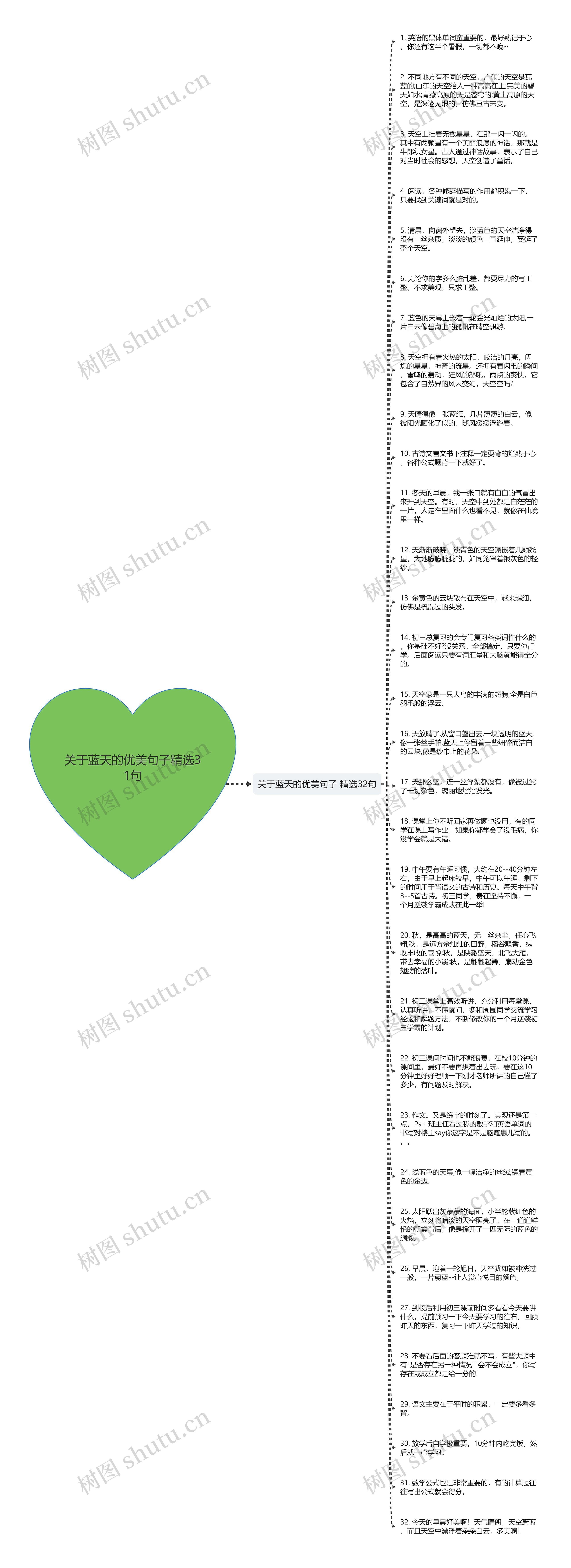 关于蓝天的优美句子精选31句思维导图