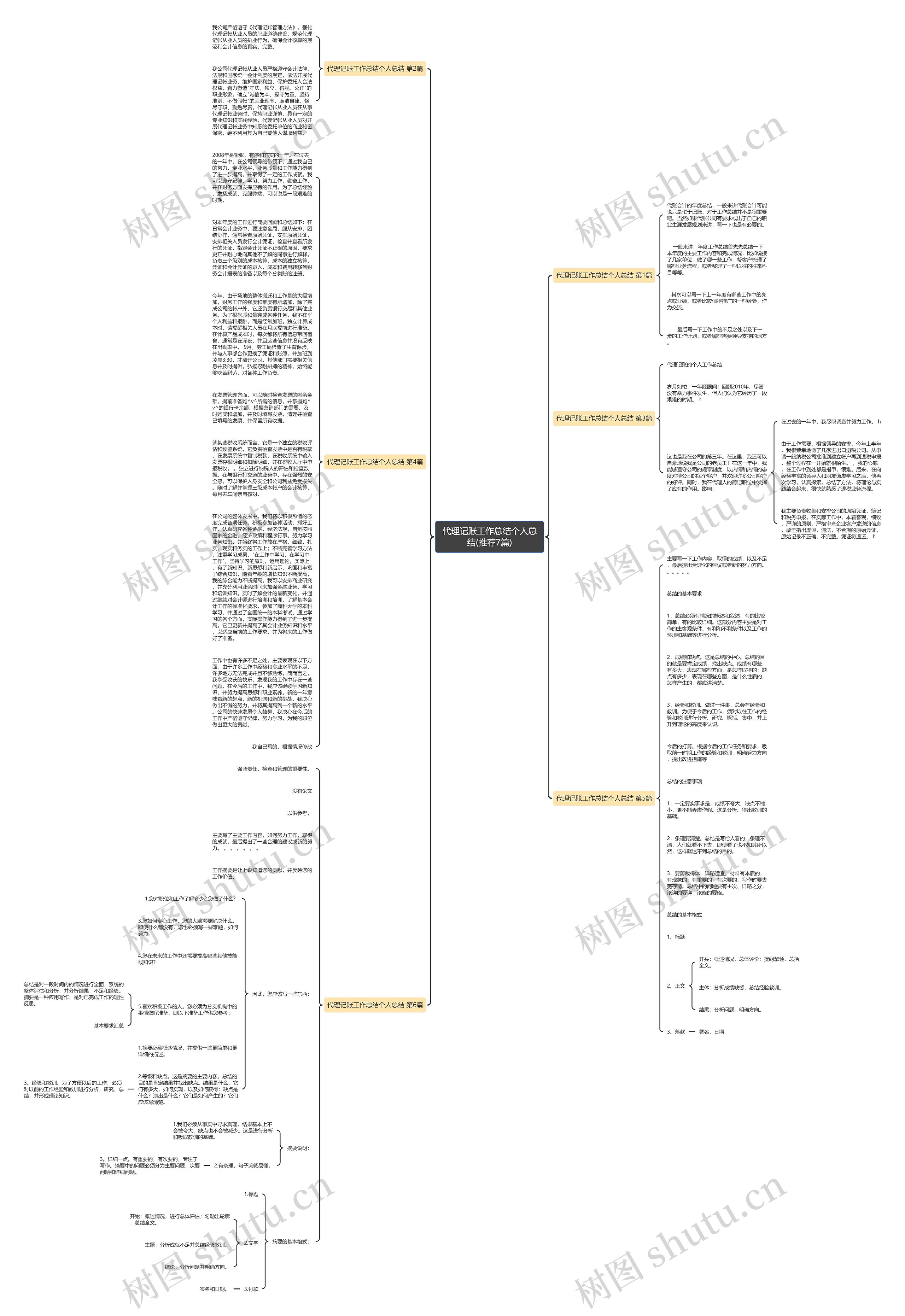 代理记账工作总结个人总结(推荐7篇)思维导图