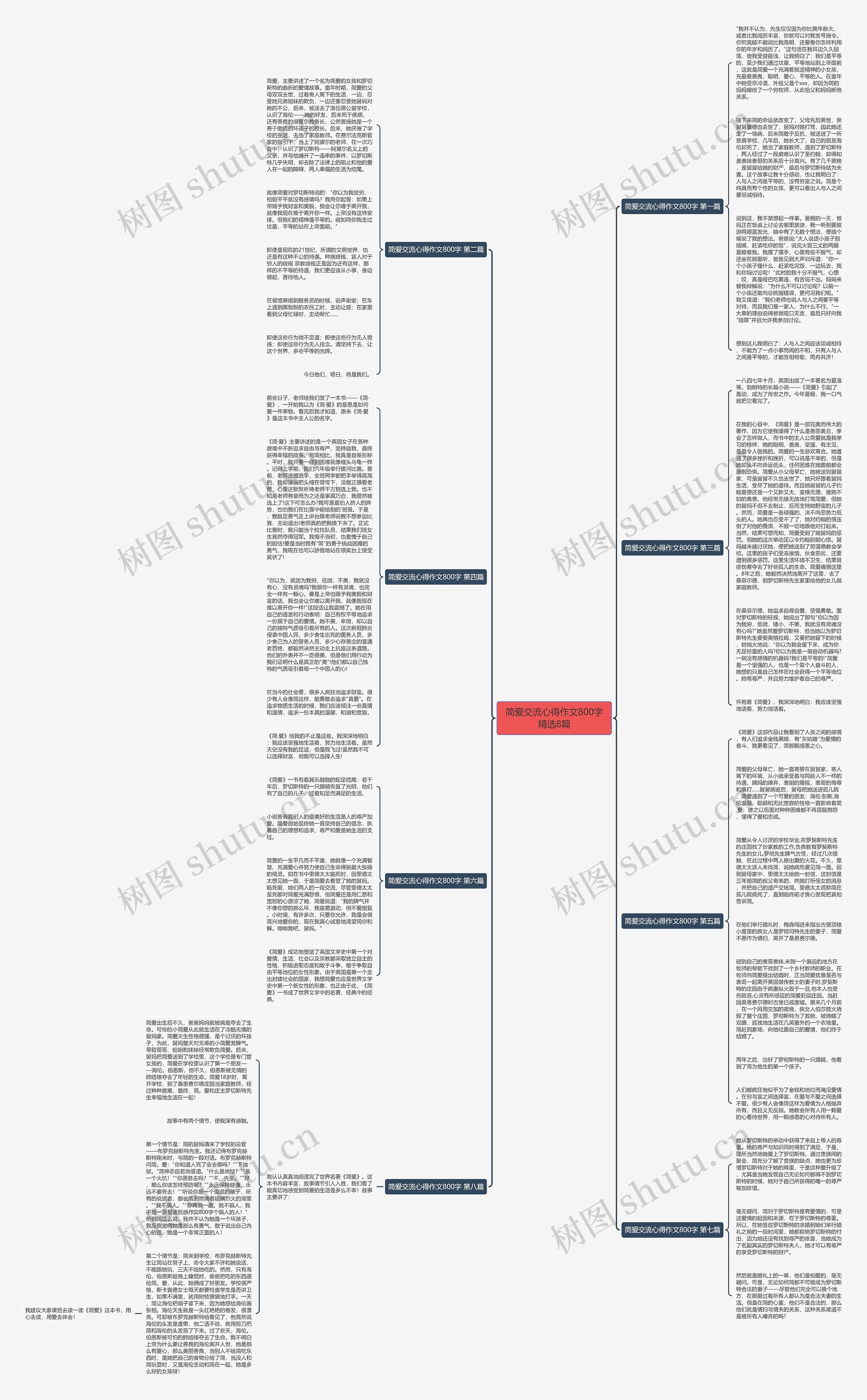 简爱交流心得作文800字精选8篇思维导图