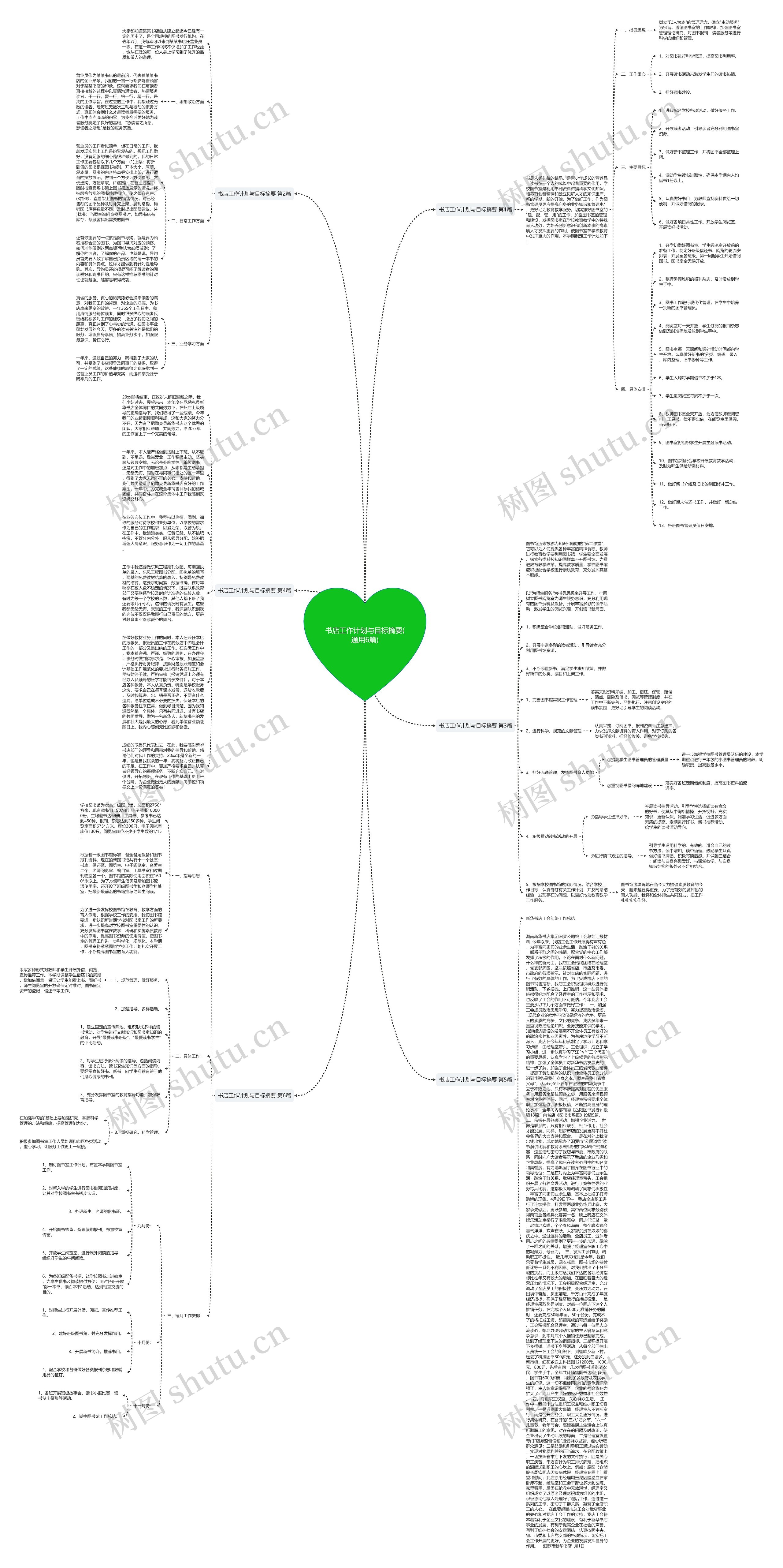 书店工作计划与目标摘要(通用6篇)思维导图