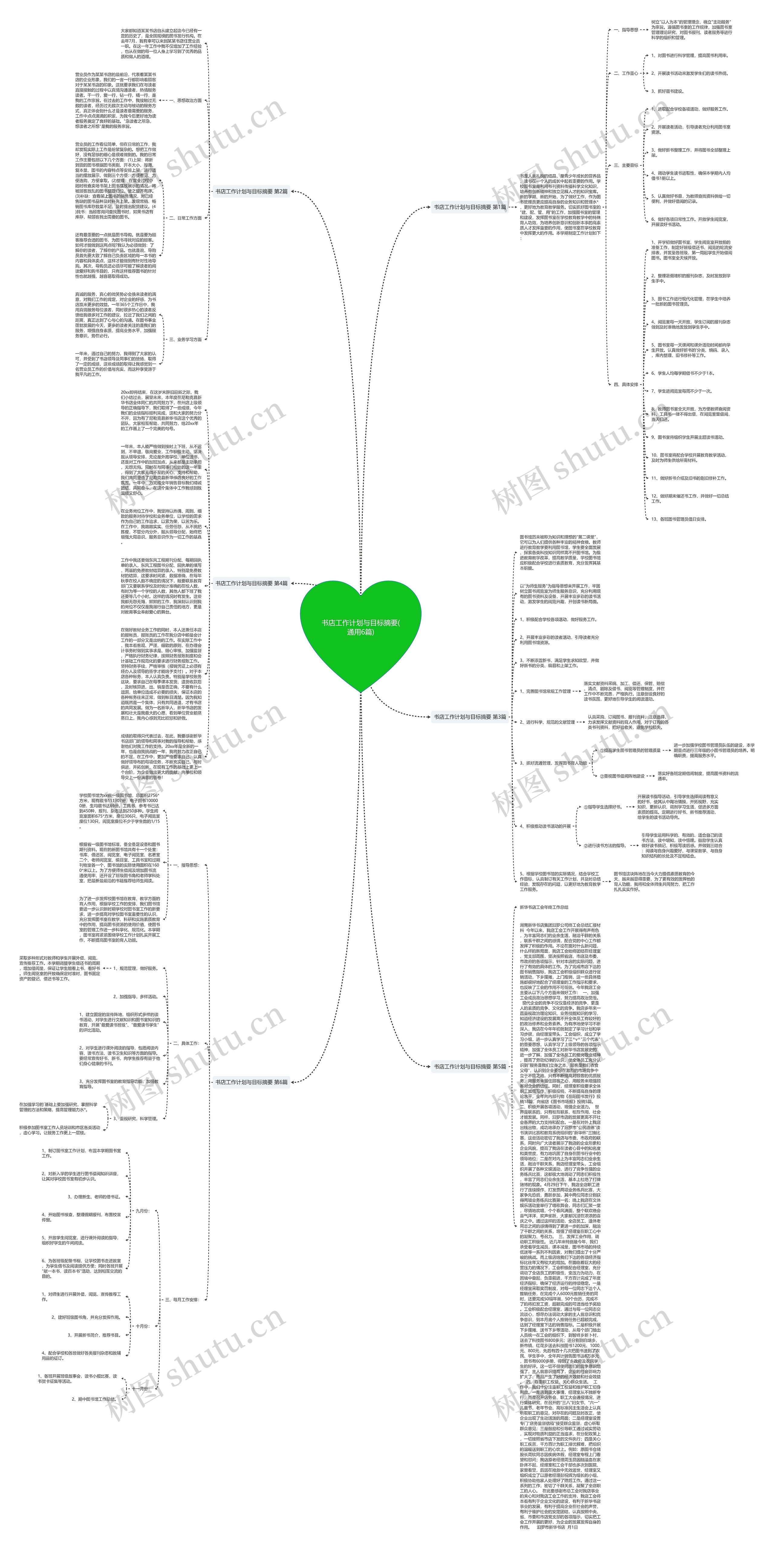 书店工作计划与目标摘要(通用6篇)思维导图高清图 书店工作计划与目标摘要(通用6篇)思维导图