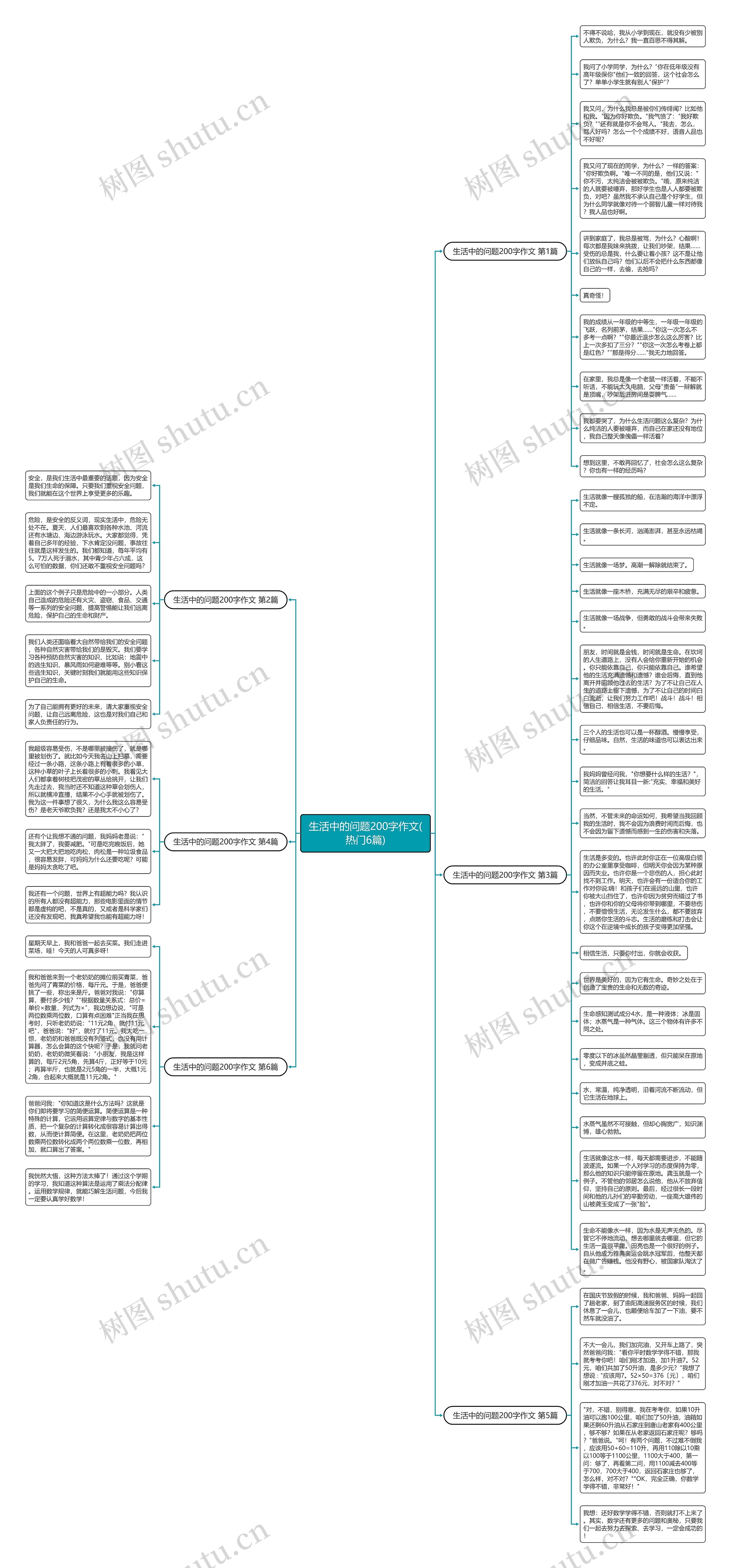 生活中的问题200字作文(热门6篇)思维导图