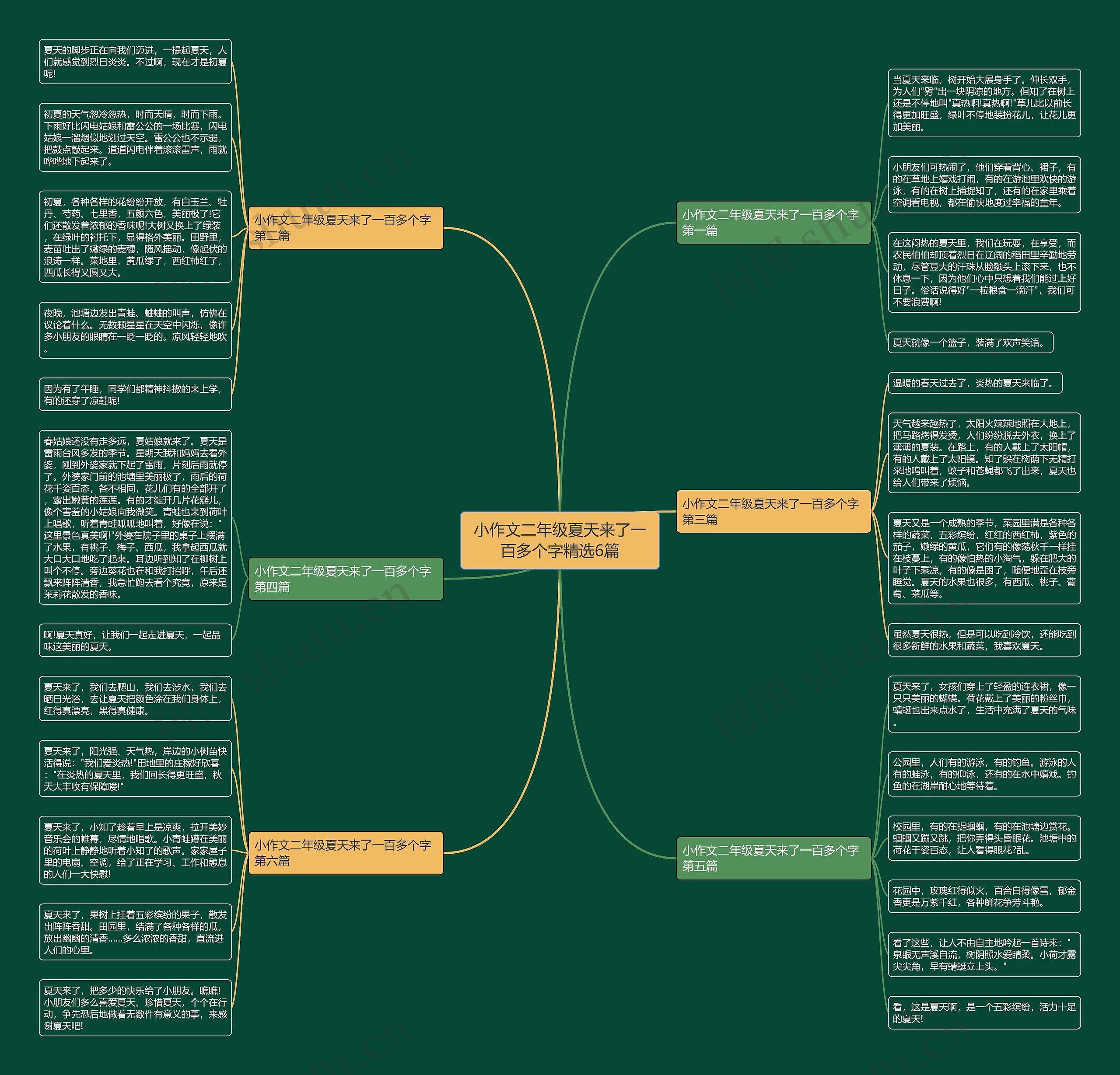 小作文二年级夏天来了一百多个字精选6篇思维导图