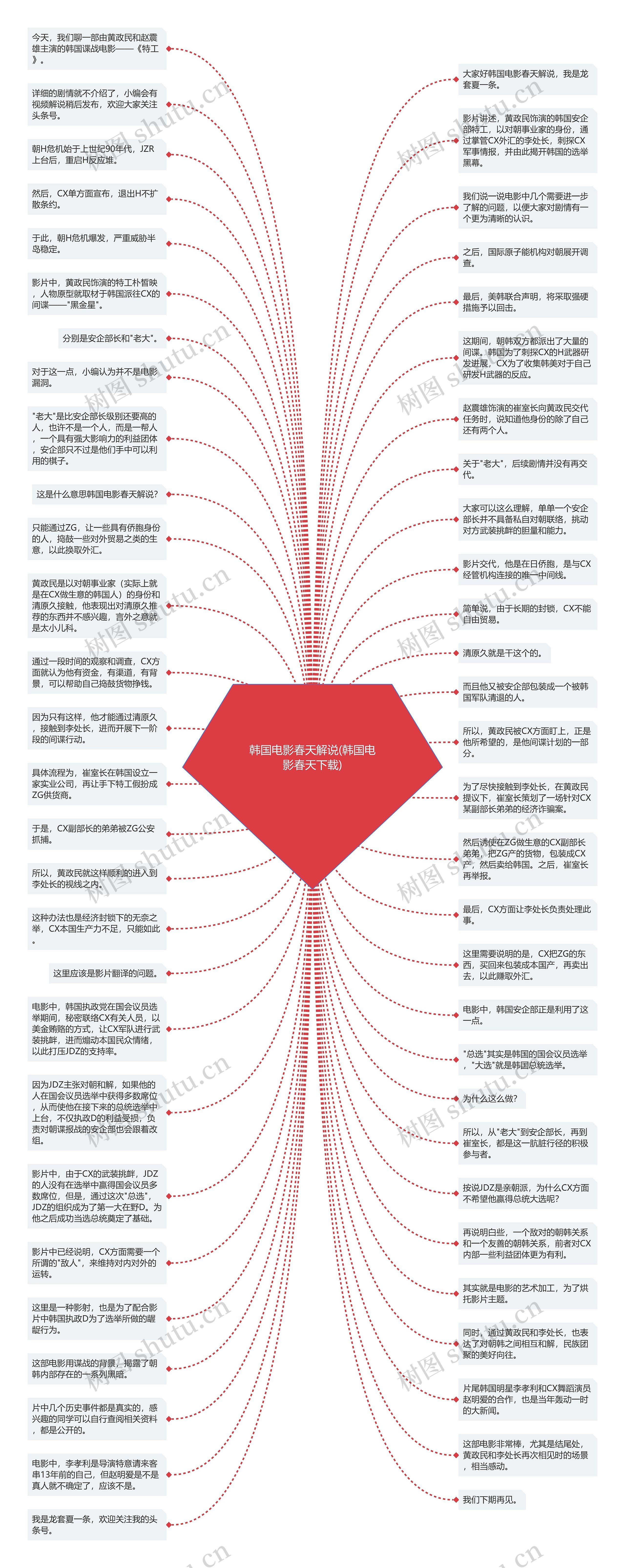 韩国电影春天解说(韩国电影春天下载)思维导图