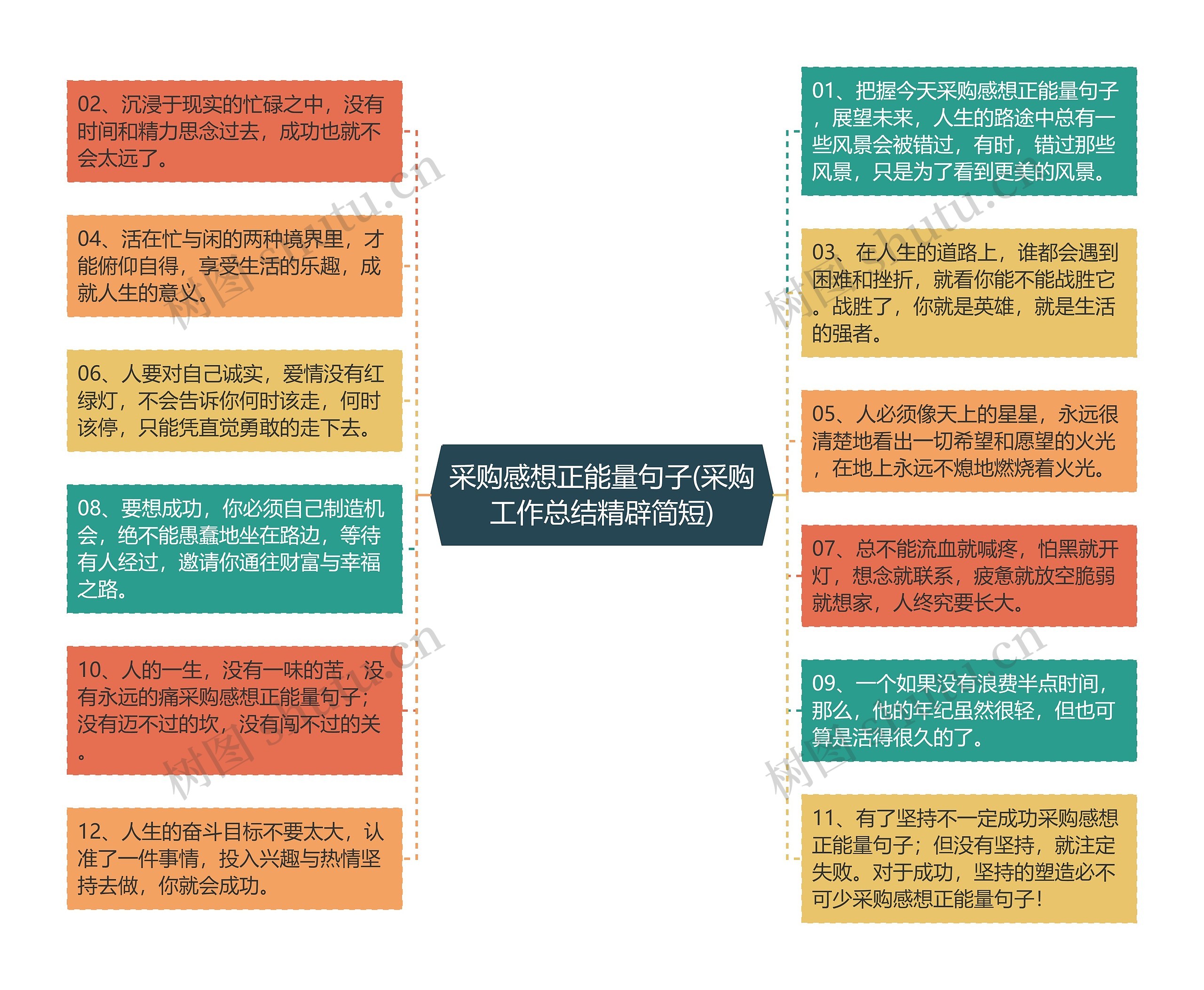 采购感想正能量句子(采购工作总结精辟简短)