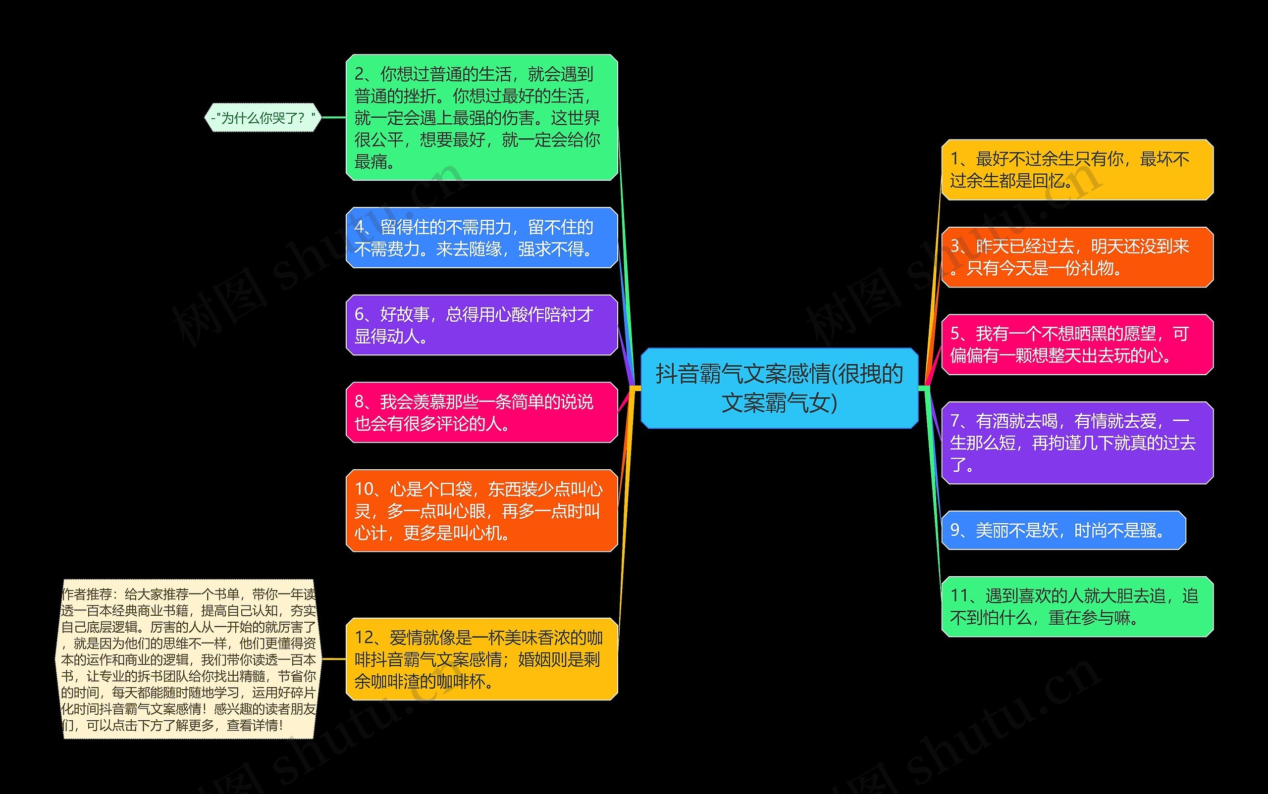 抖音霸气文案感情(很拽的文案霸气女)思维导图