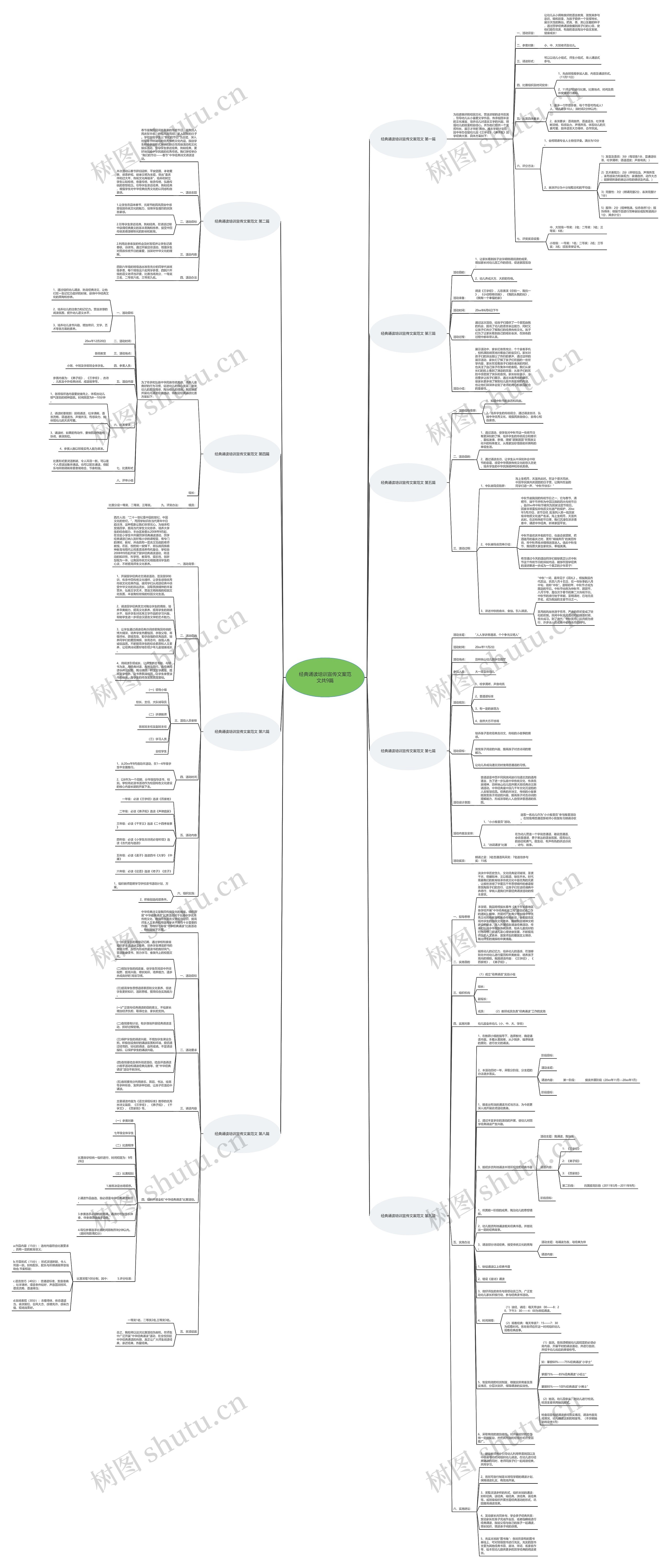 经典诵读培训宣传文案范文共9篇思维导图