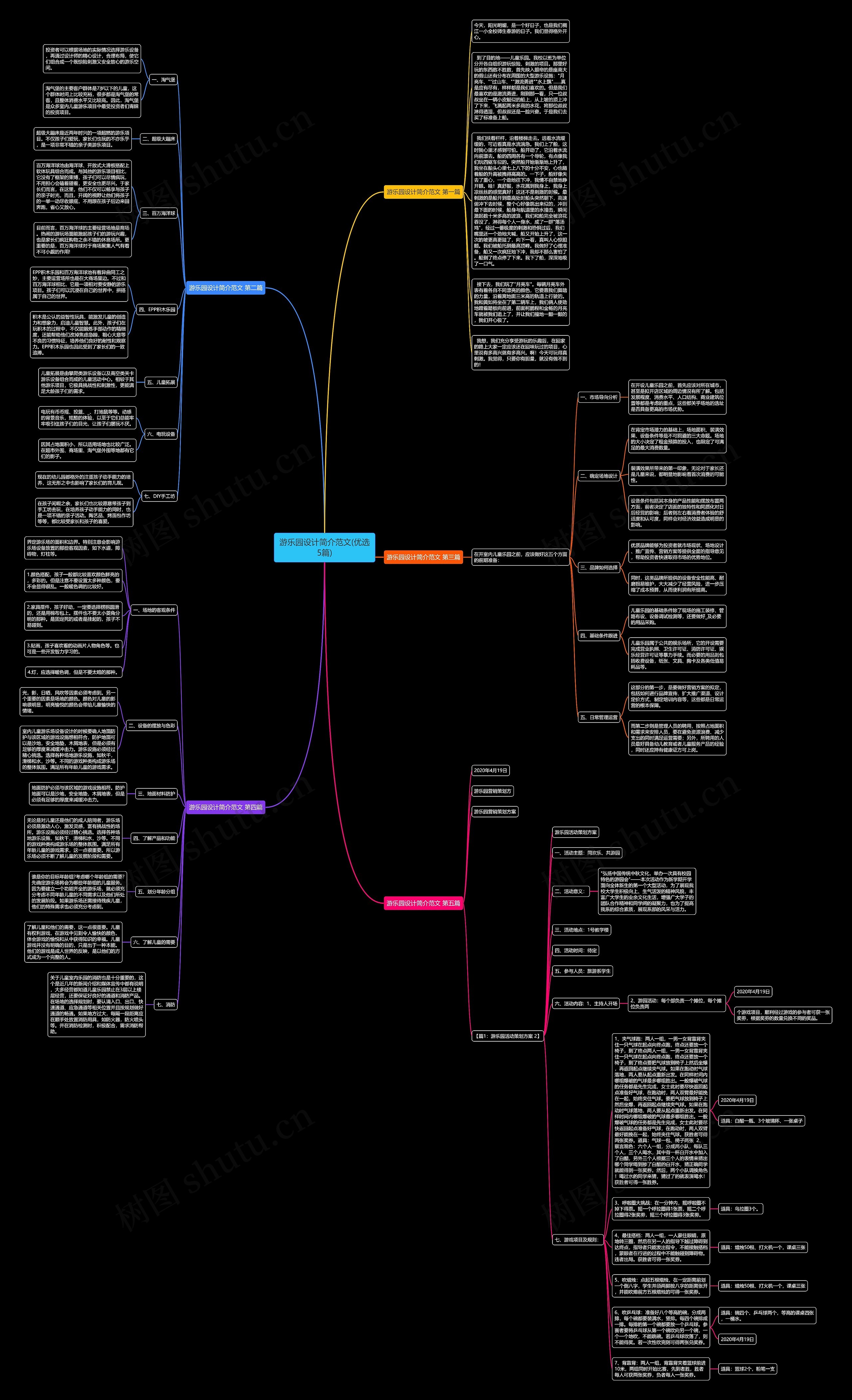 游乐园设计简介范文(优选5篇)思维导图