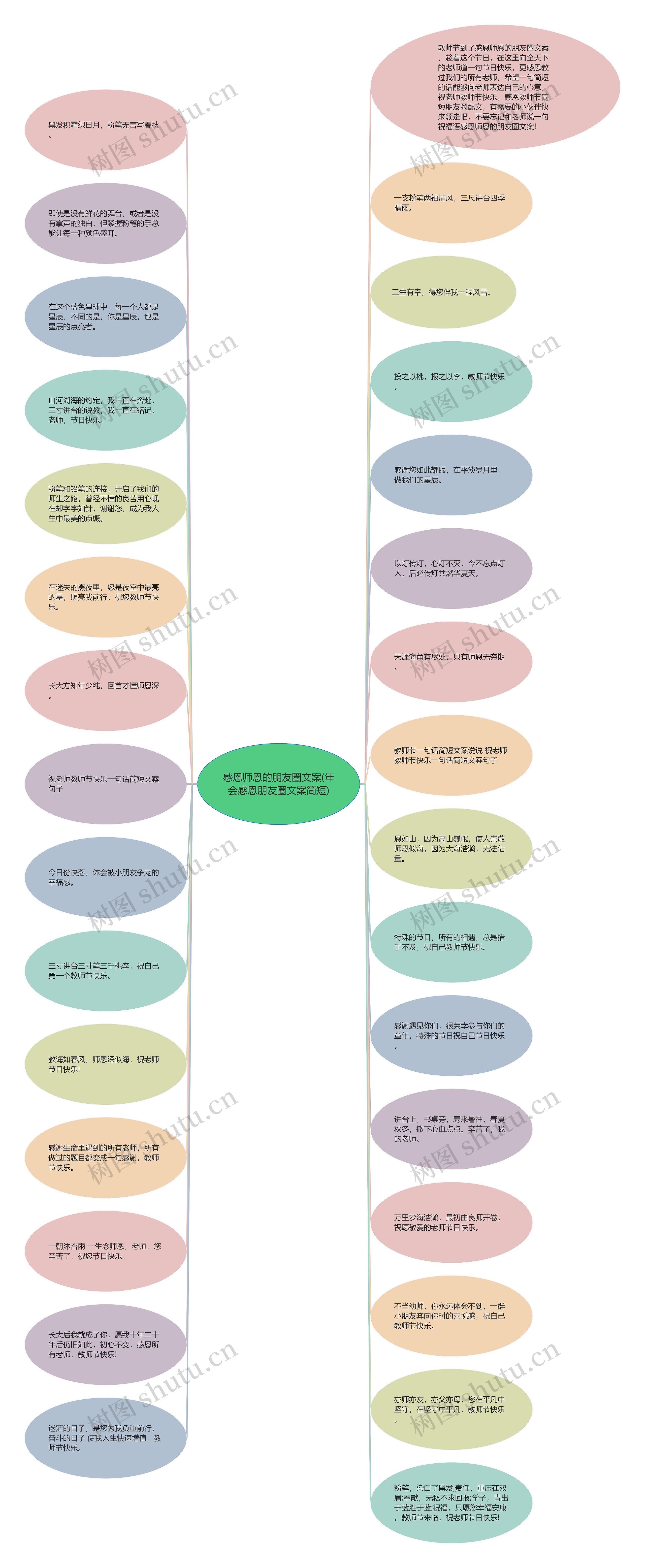 感恩师恩的朋友圈文案(年会感恩朋友圈文案简短)思维导图