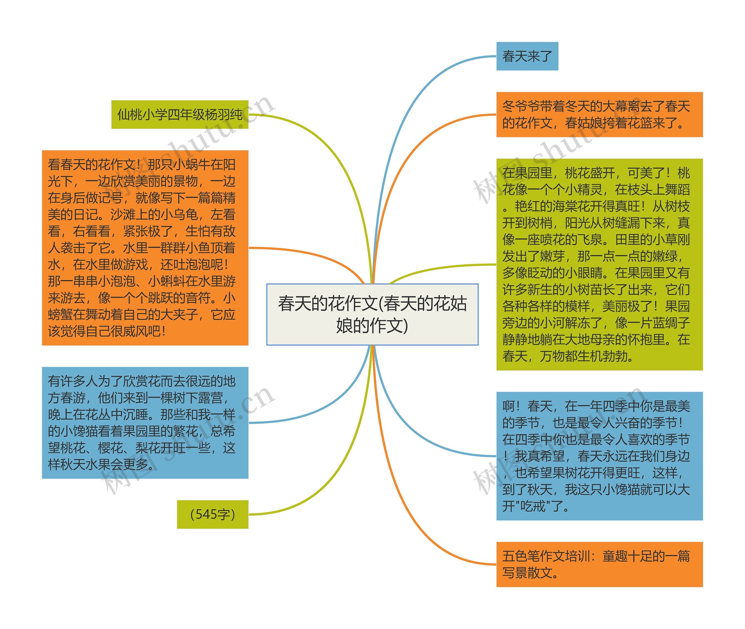 春天的花作文(春天的花姑娘的作文) 春天的花作文(春天的花姑娘的作文)