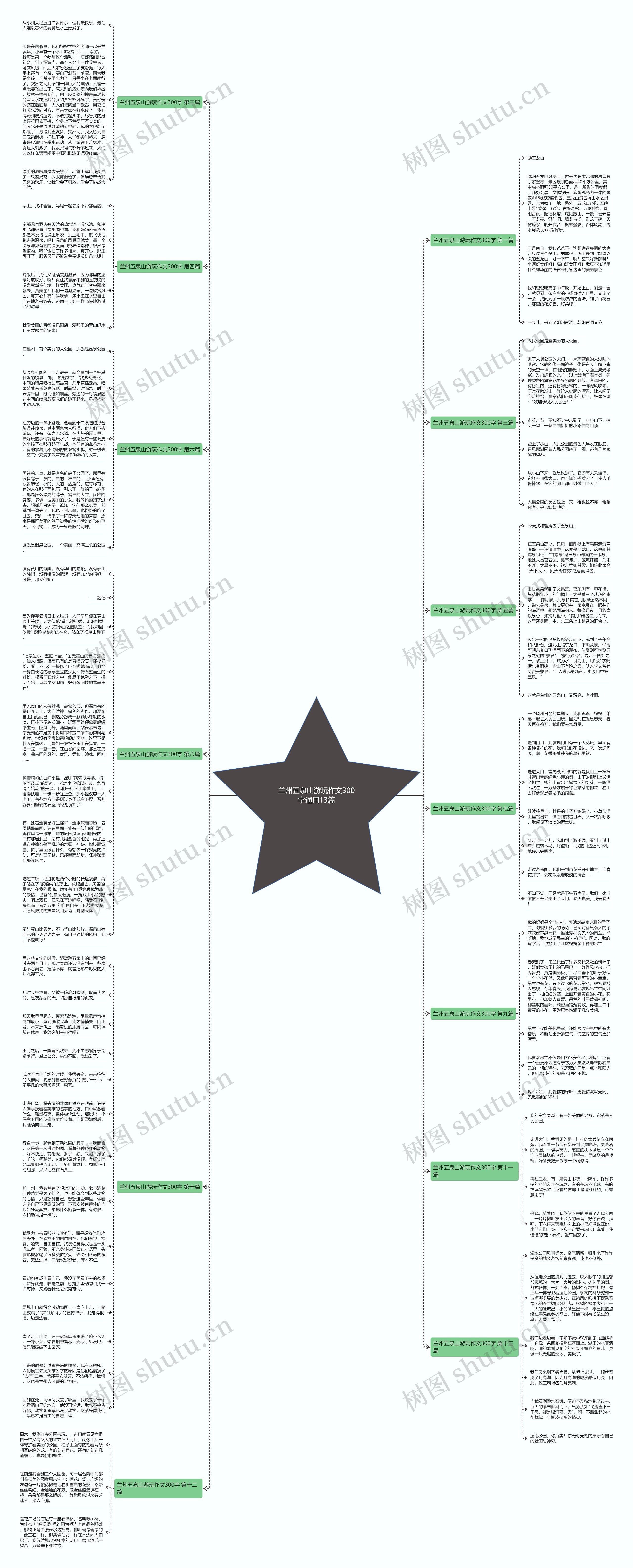 兰州五泉山游玩作文300字通用13篇思维导图