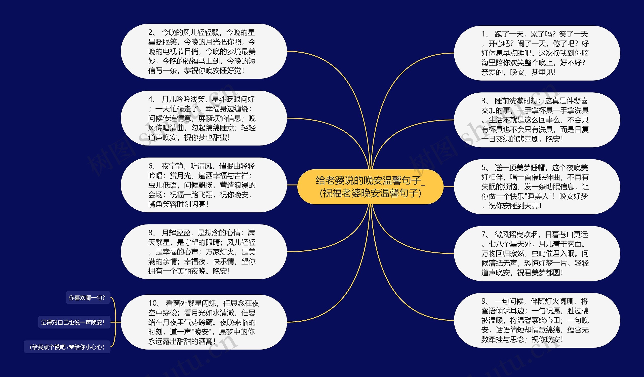 给老婆说的晚安温馨句子_(祝福老婆晚安温馨句子)思维导图高清图 给老婆说的晚安温馨句子_(祝福老婆晚安温馨句子)思维导图