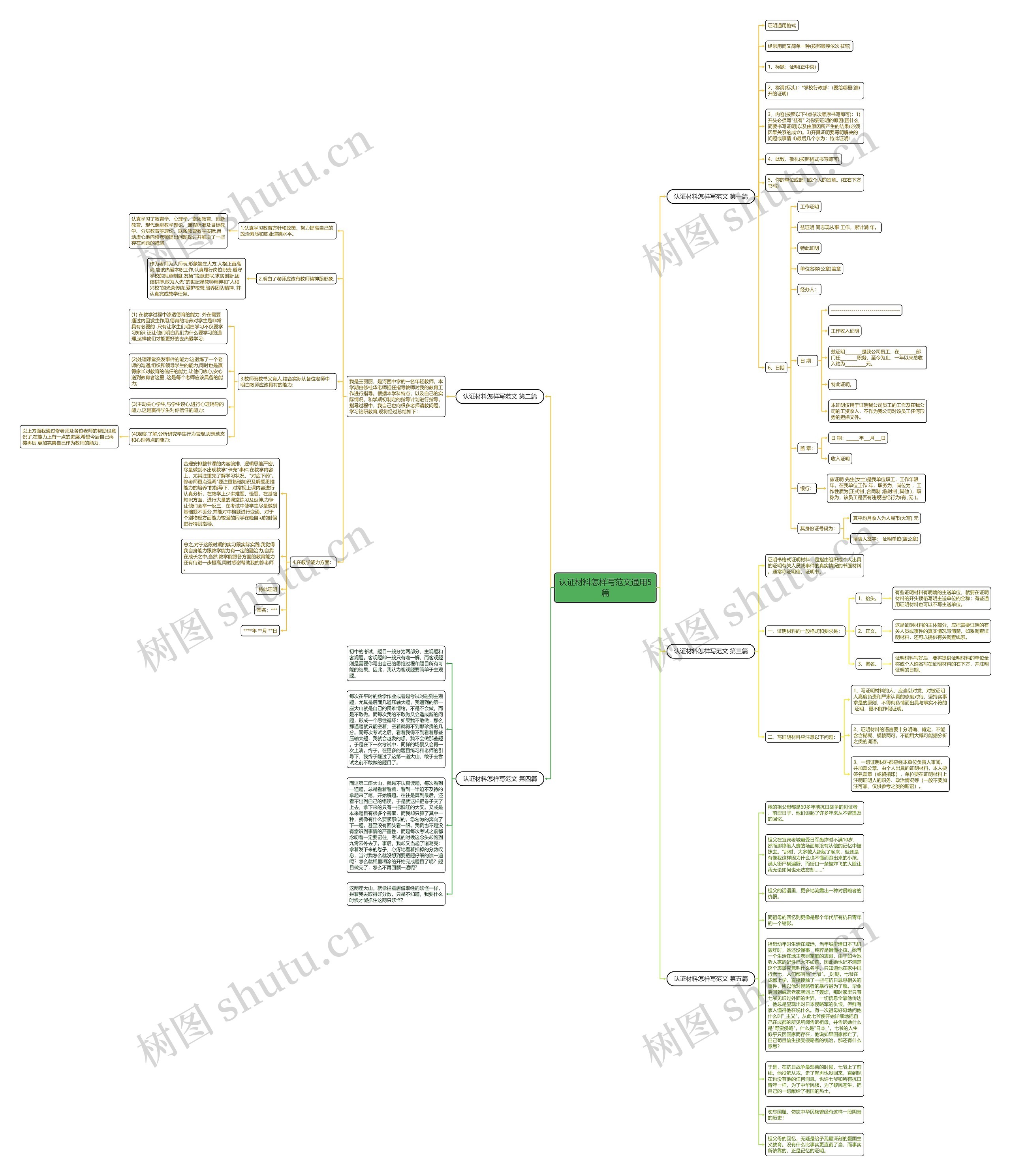 认证材料怎样写范文通用5篇思维导图