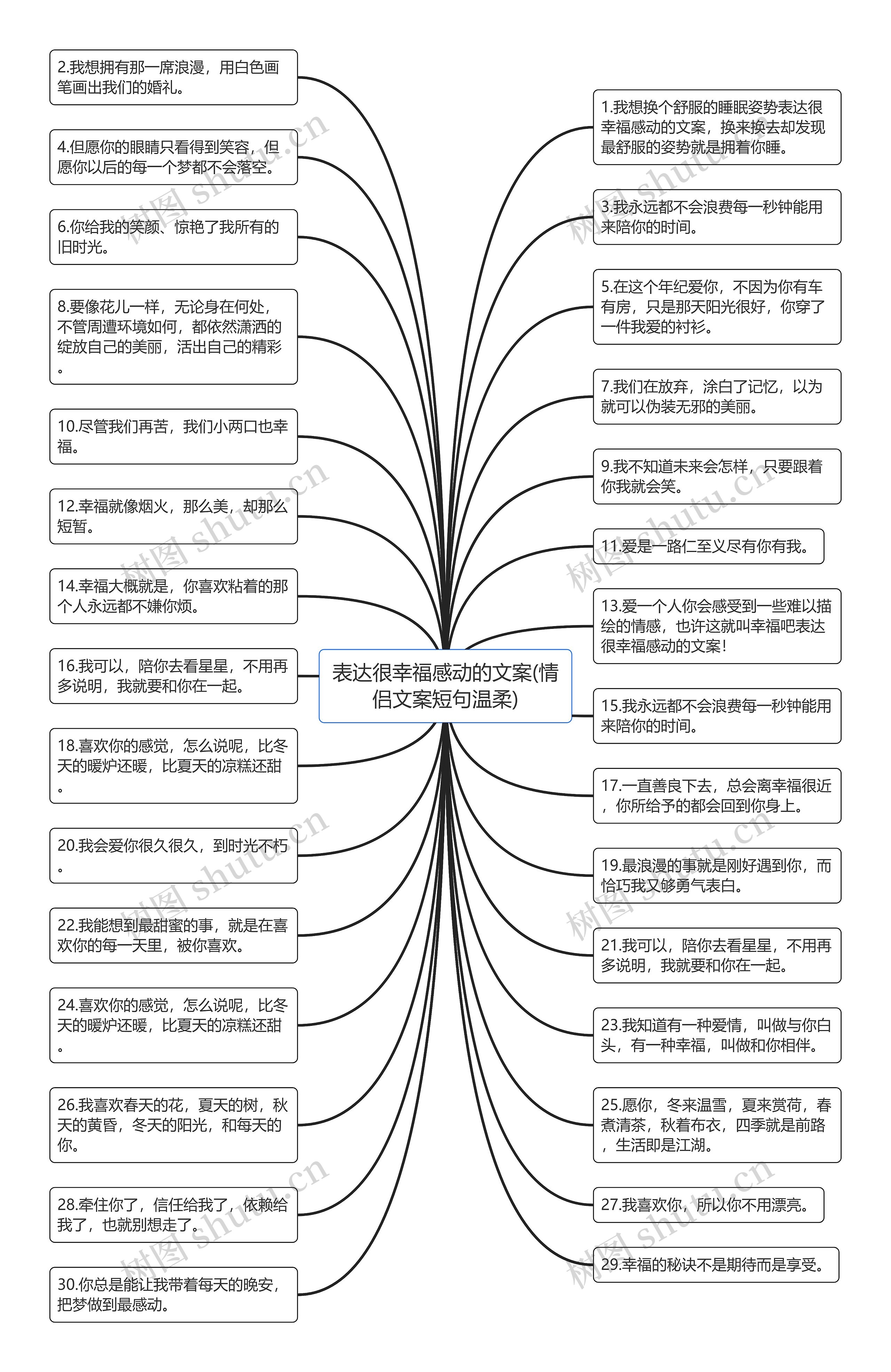 表达很幸福感动的文案(情侣文案短句温柔)