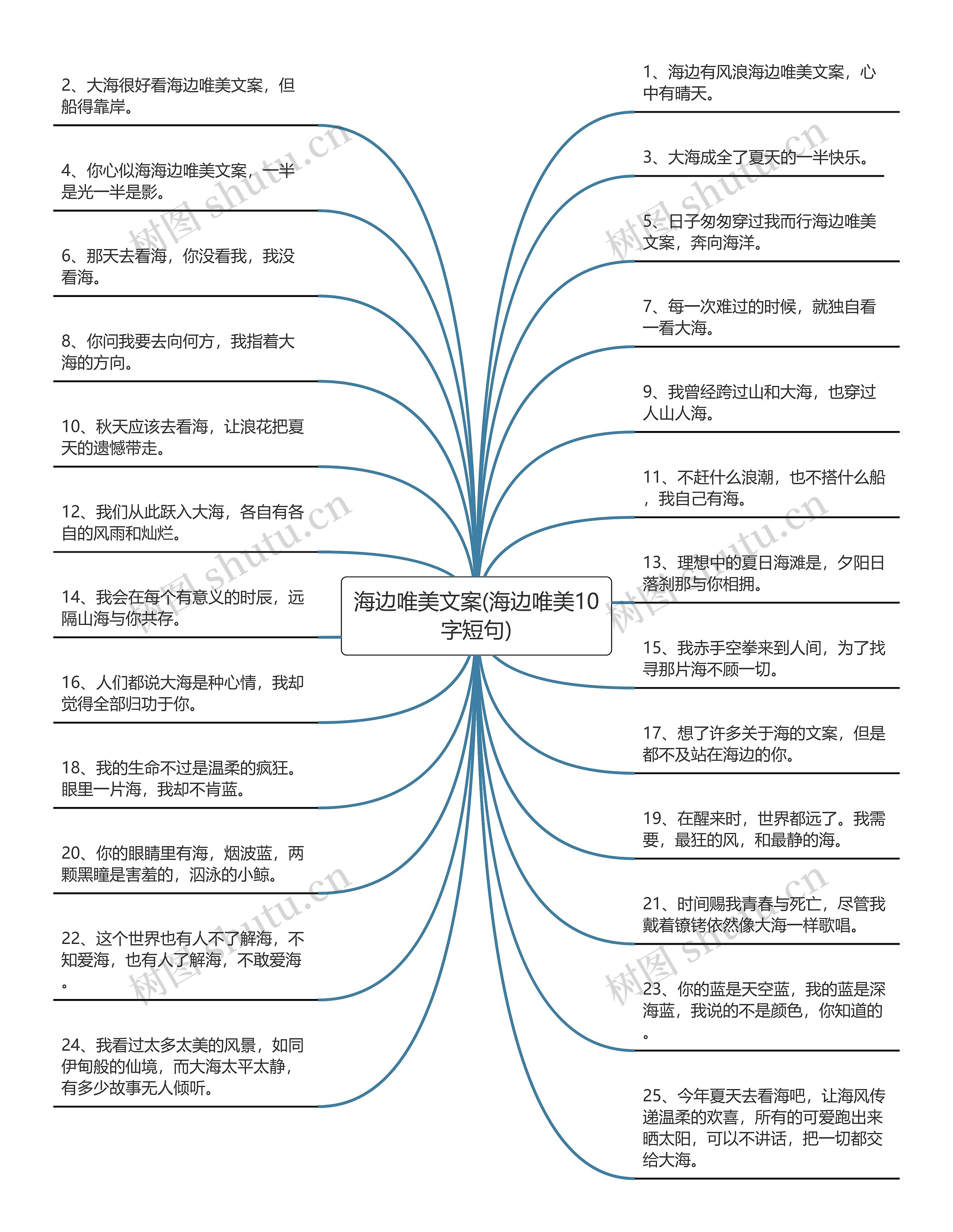 海边唯美文案(海边唯美10字短句)