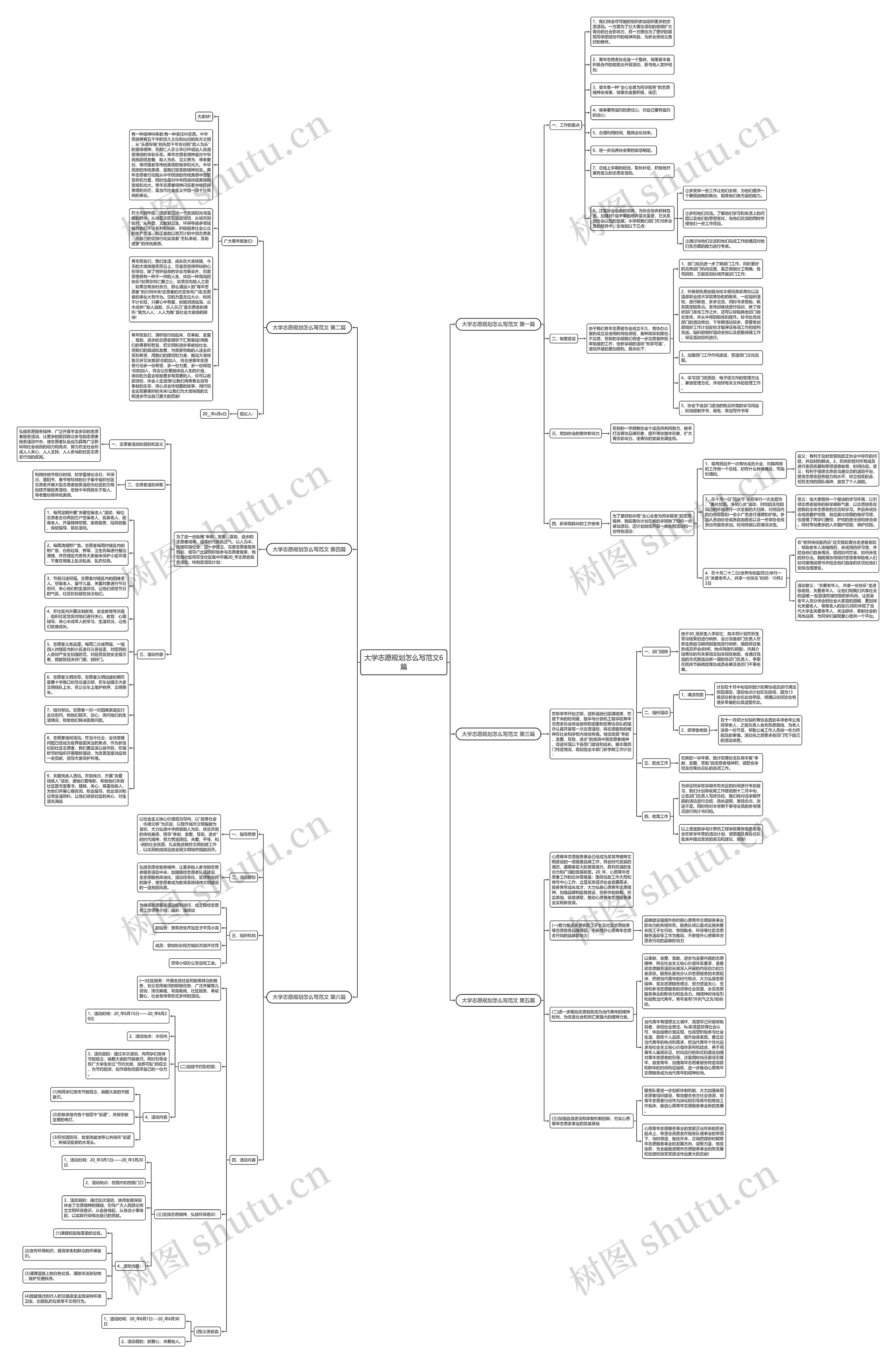 大学志愿规划怎么写范文6篇