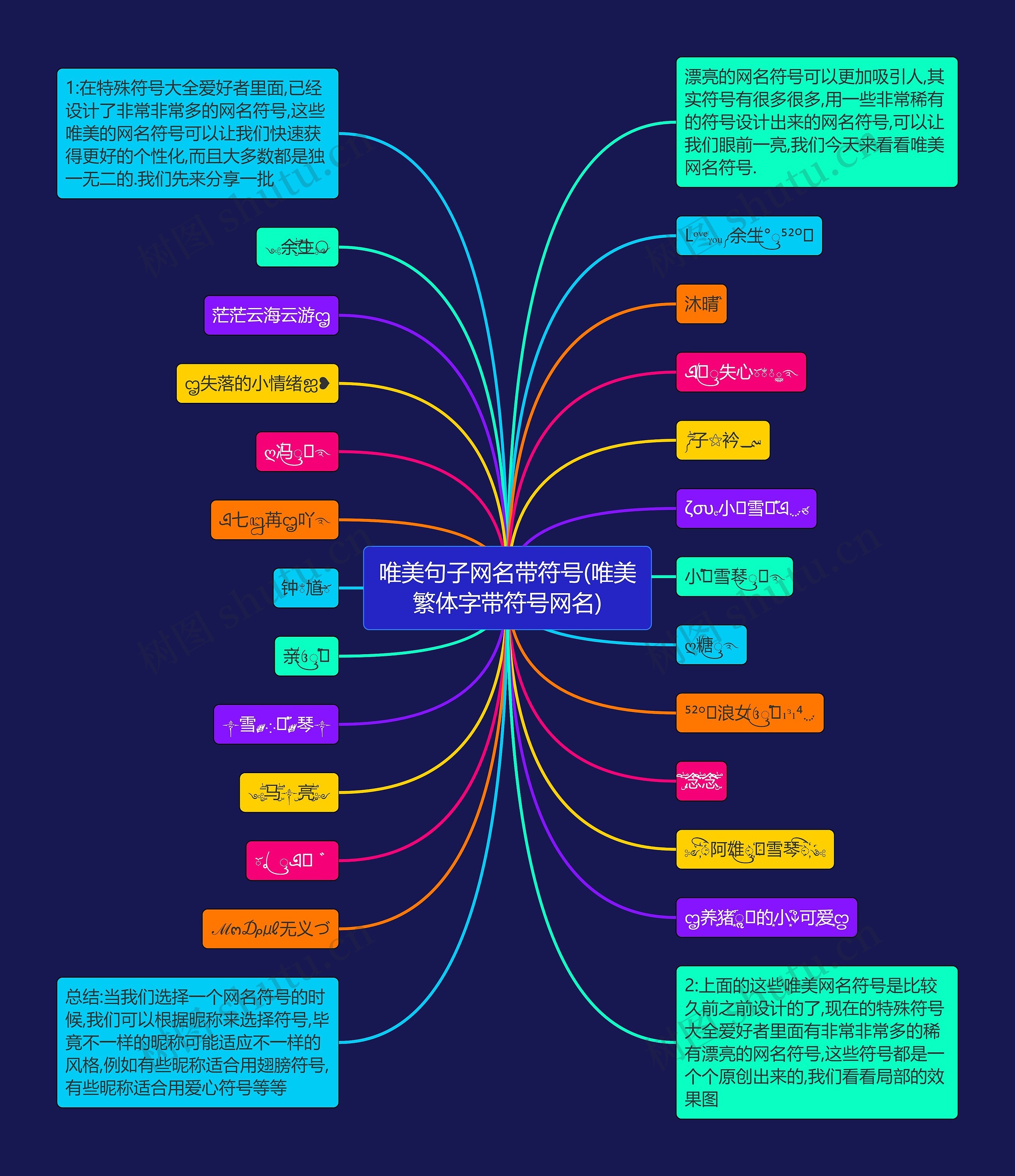 唯美句子网名带符号(唯美繁体字带符号网名)思维导图