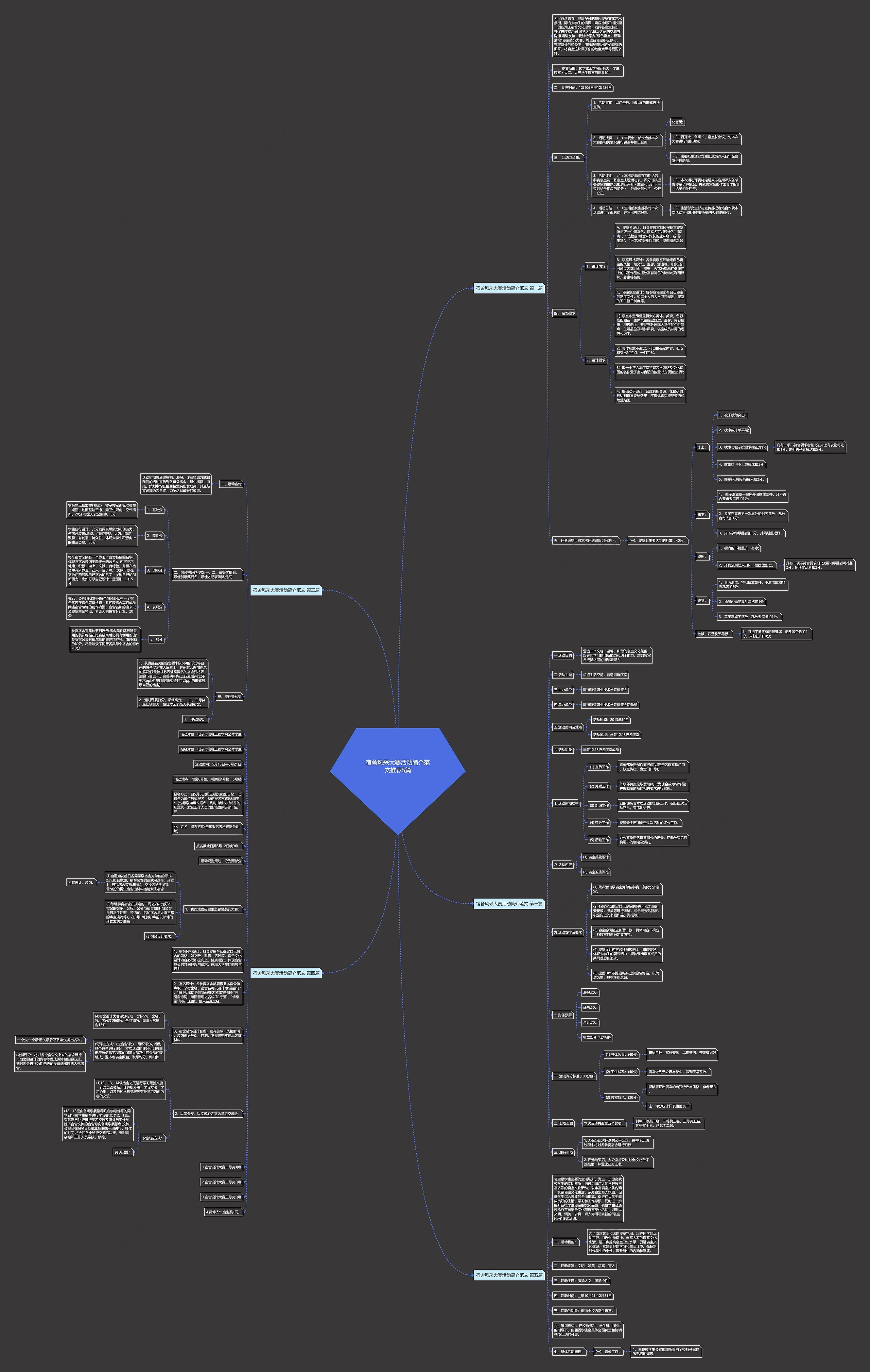 宿舍风采大赛活动简介范文推荐5篇思维导图