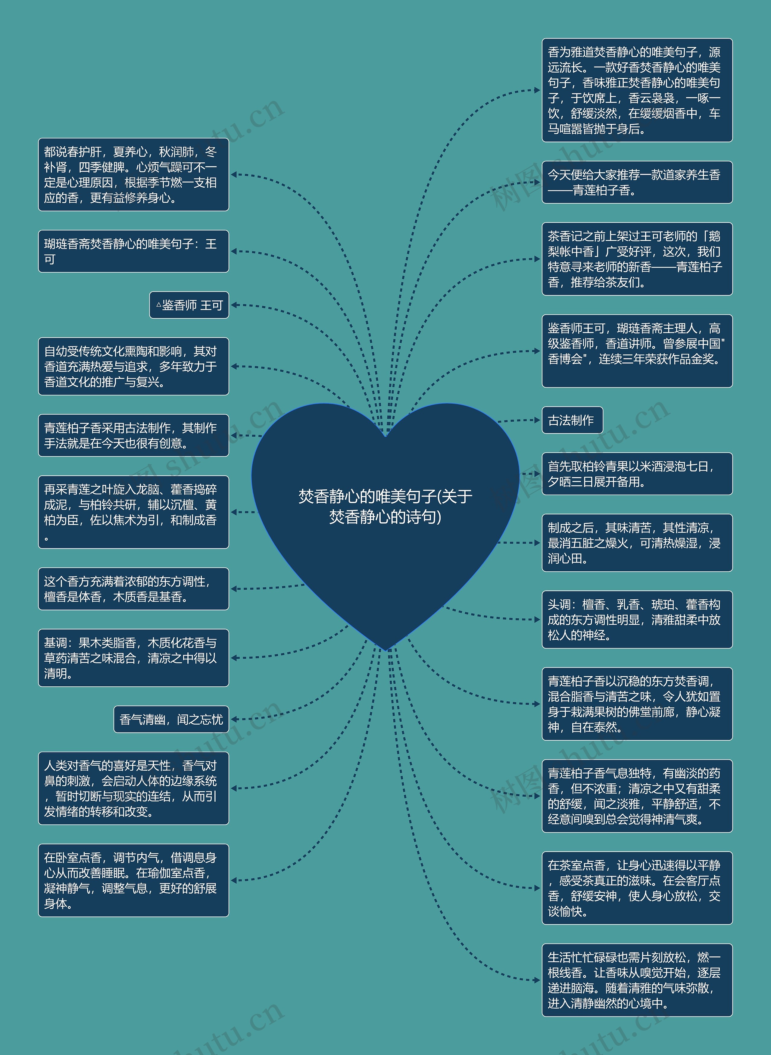 焚香静心的唯美句子(关于焚香静心的诗句)思维导图高清图 焚香静心的唯美句子(关于焚香静心的诗句)思维导图