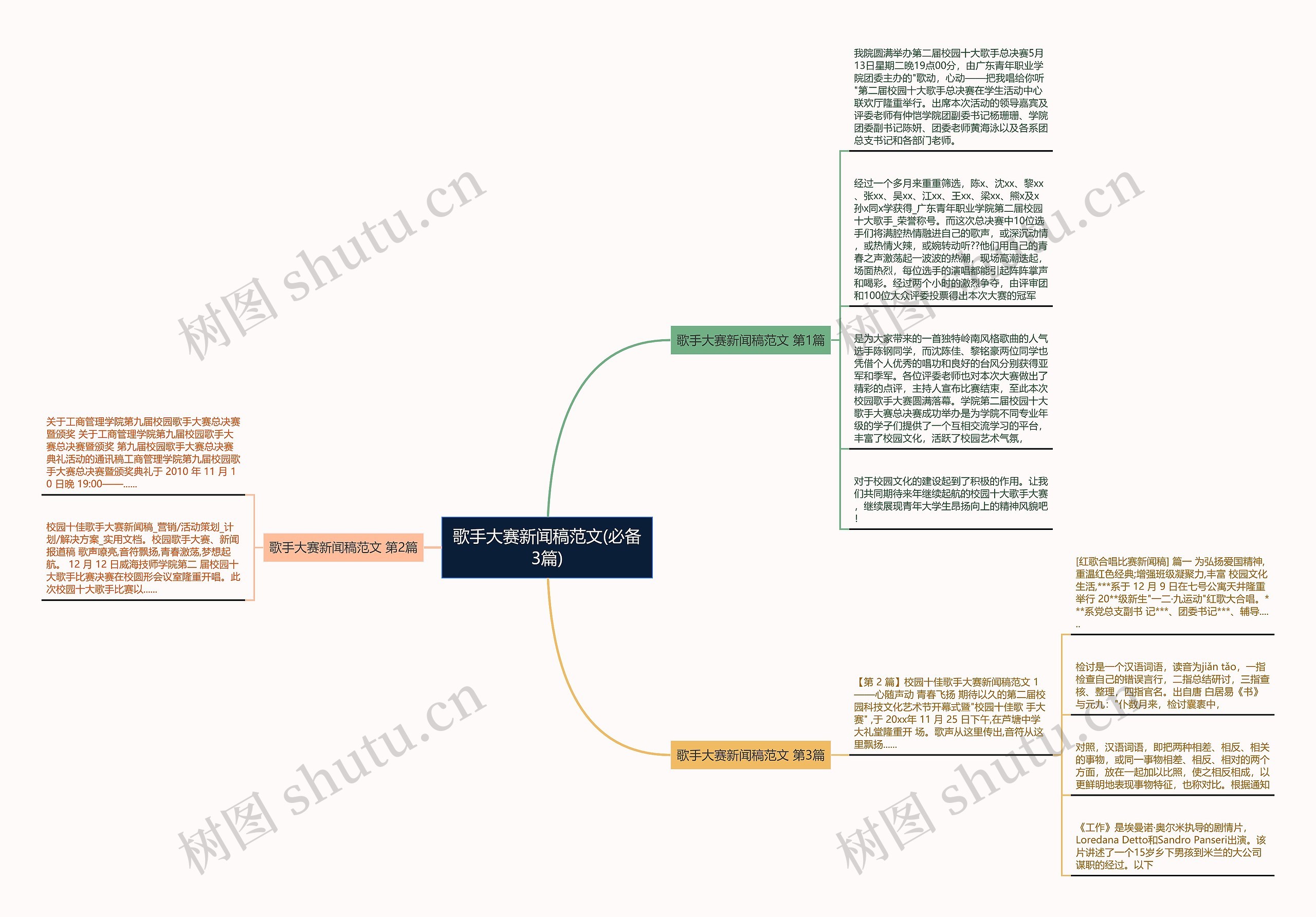 歌手大赛新闻稿范文(必备3篇)思维导图