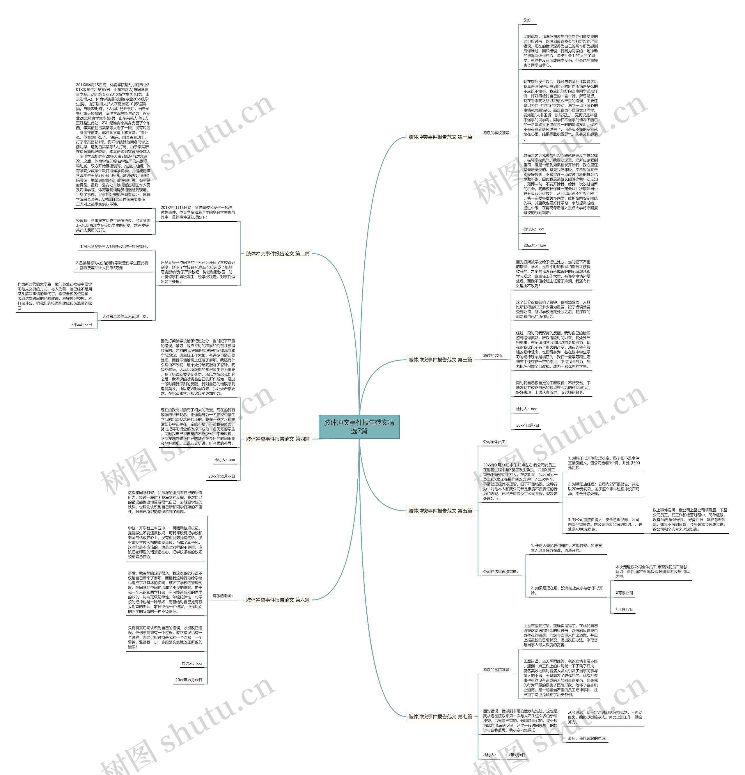 肢体冲突事件报告范文精选7篇思维导图