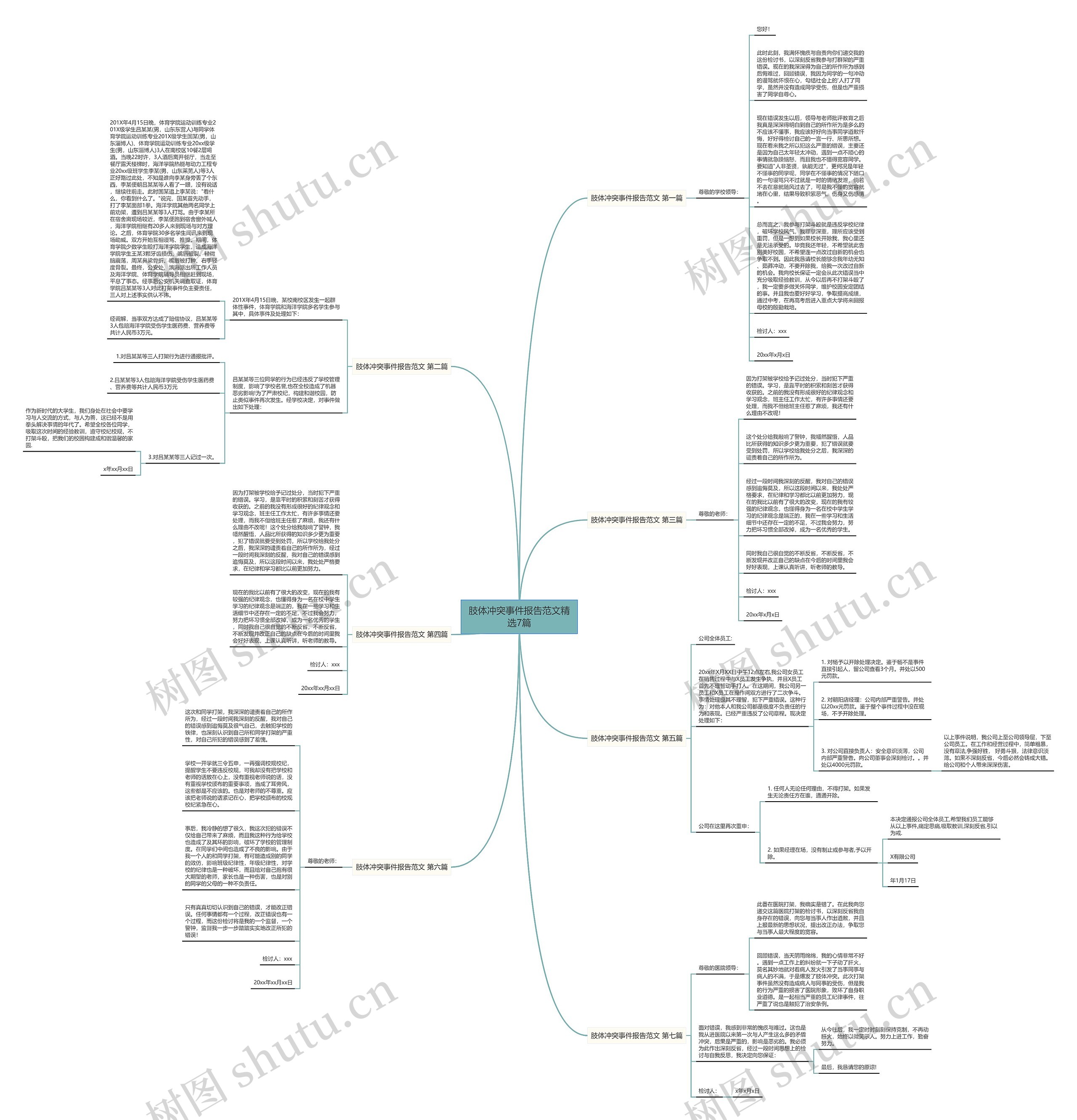 肢体冲突事件报告范文精选7篇 肢体冲突事件报告范文精选7篇