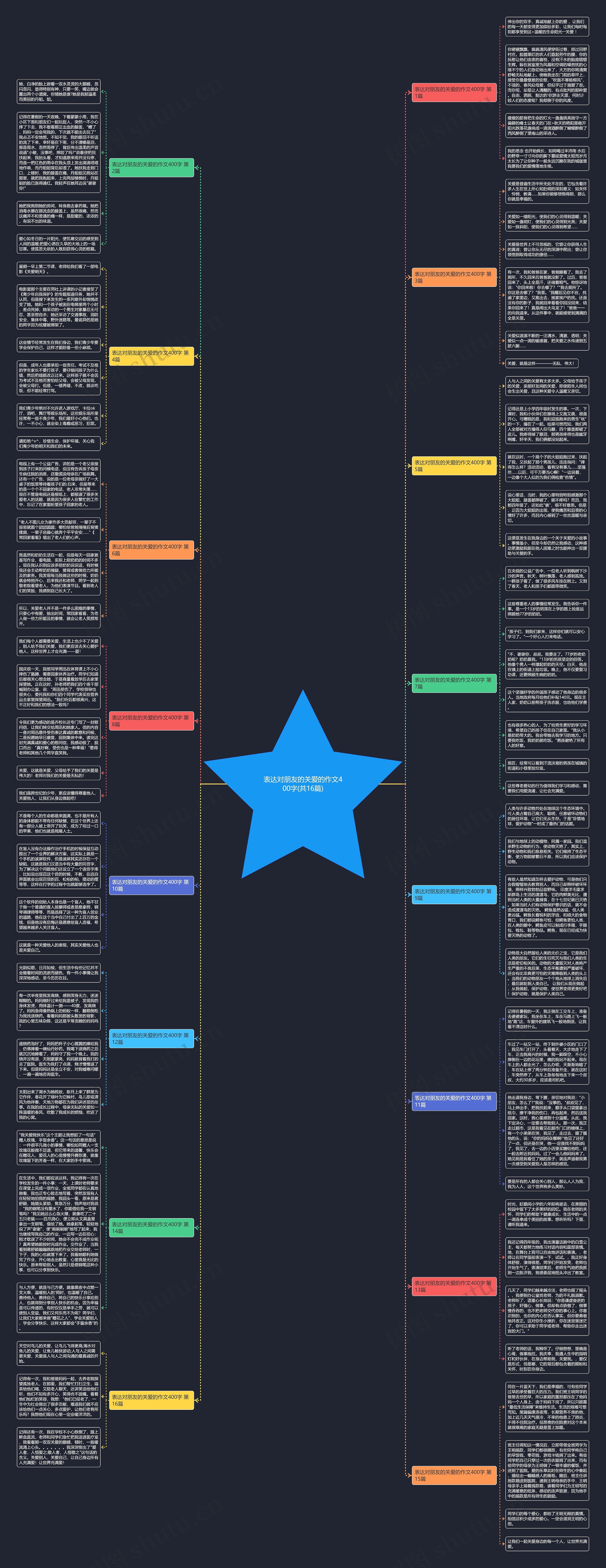 表达对朋友的关爱的作文400字(共16篇) 表达对朋友的关爱的作文400字(共16篇)