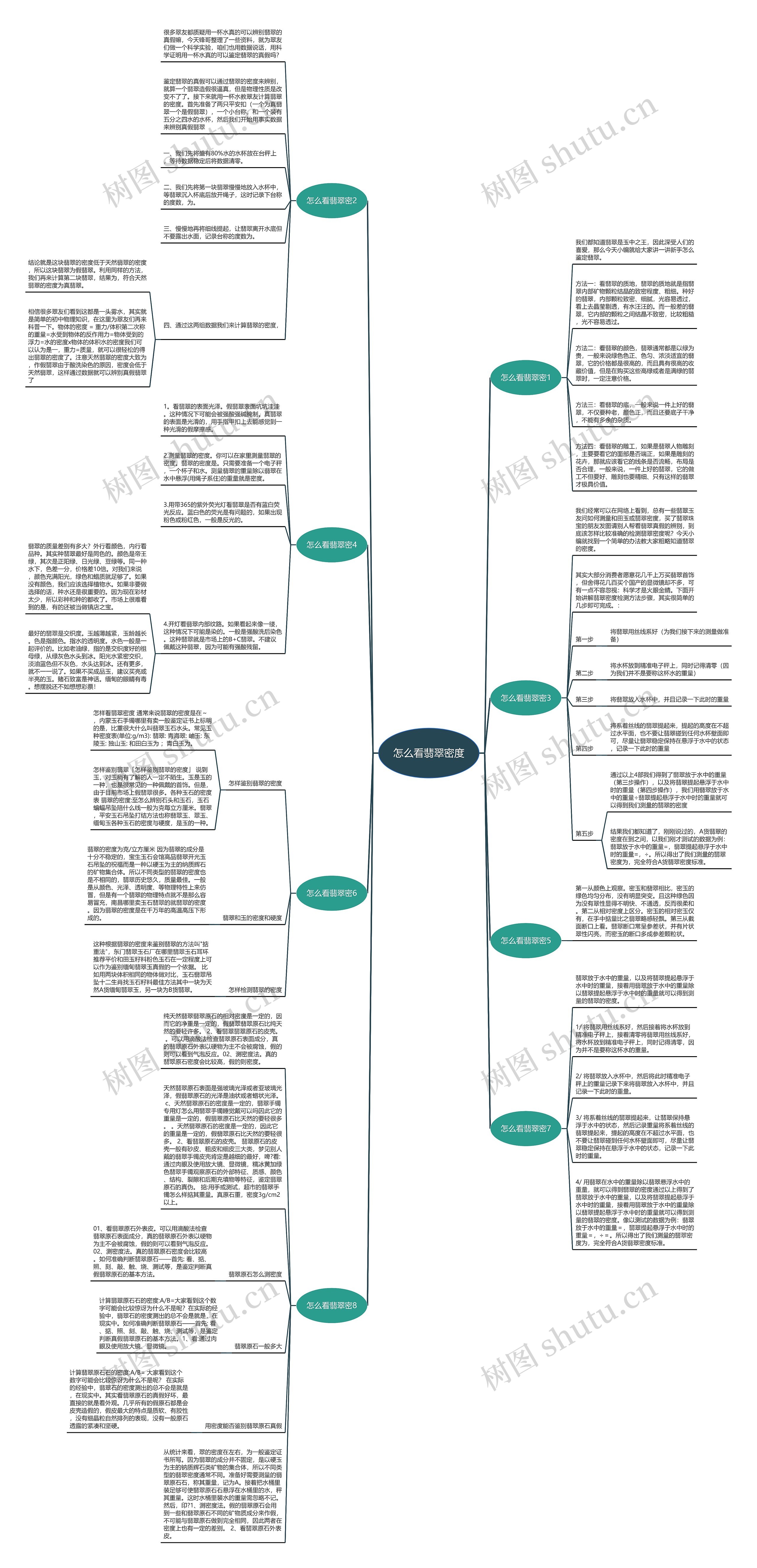 怎么看翡翠密度 怎么看翡翠密度