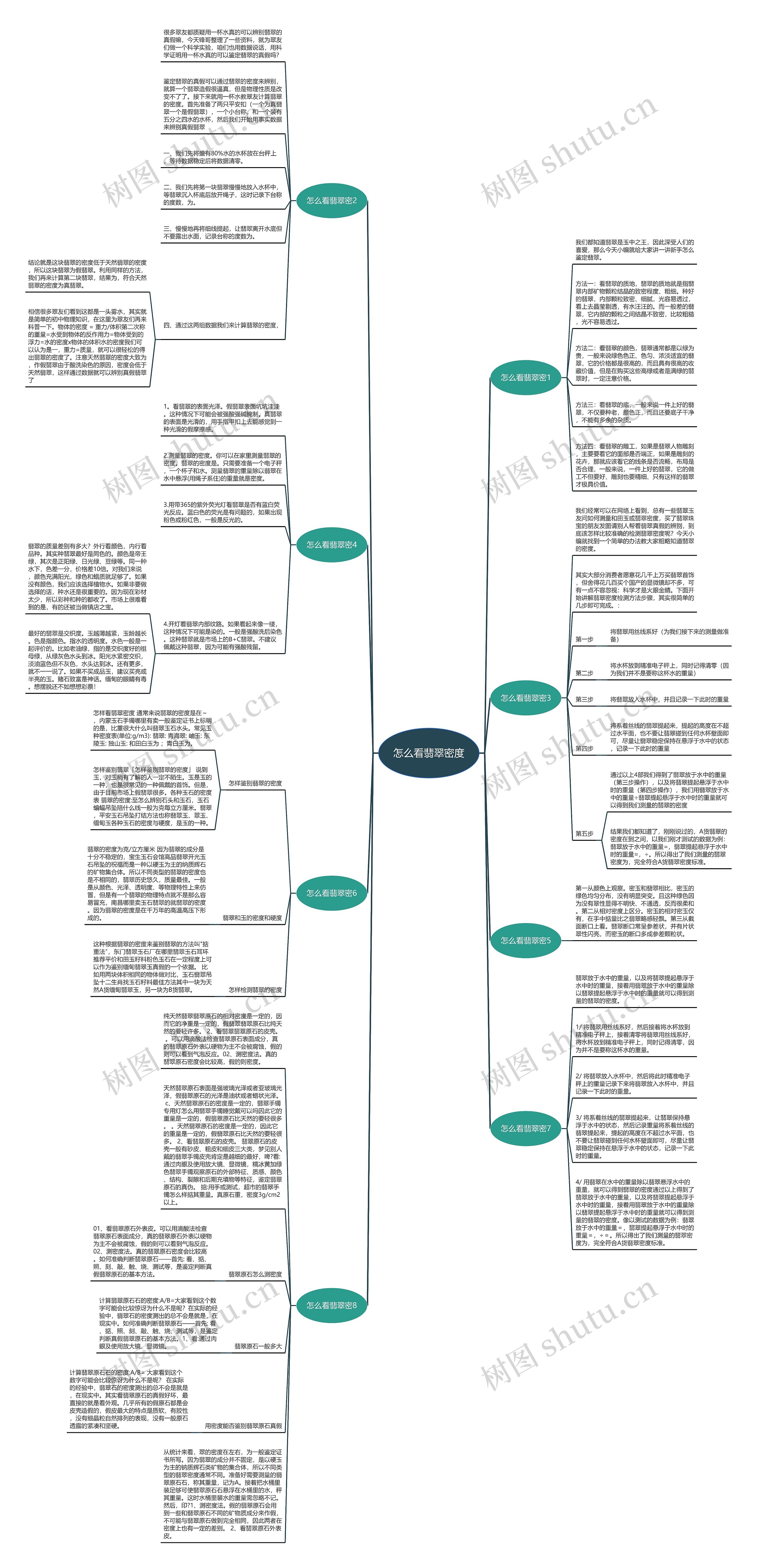 怎么看翡翠密度思维导图