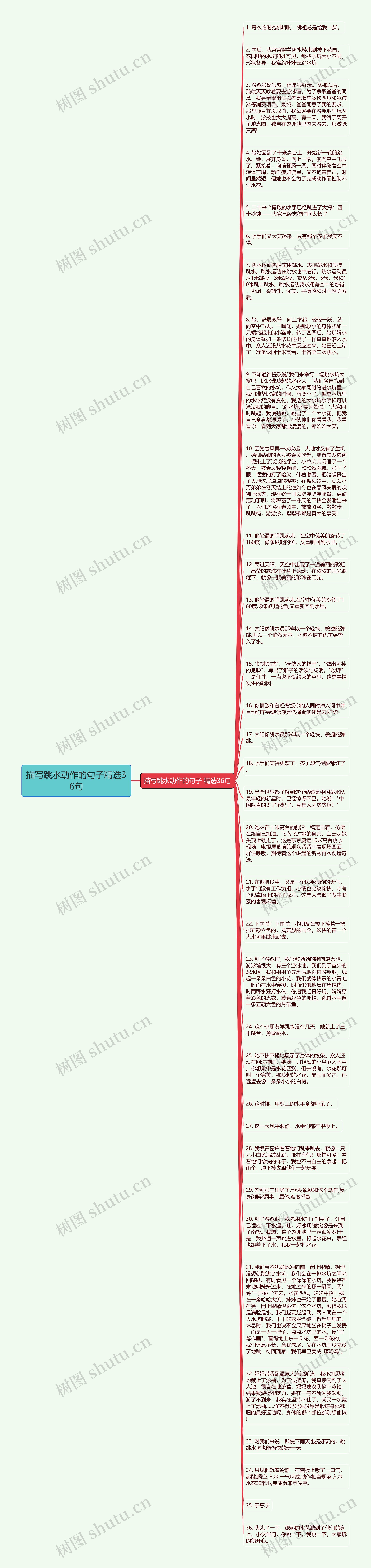 描写跳水动作的句子精选36句思维导图