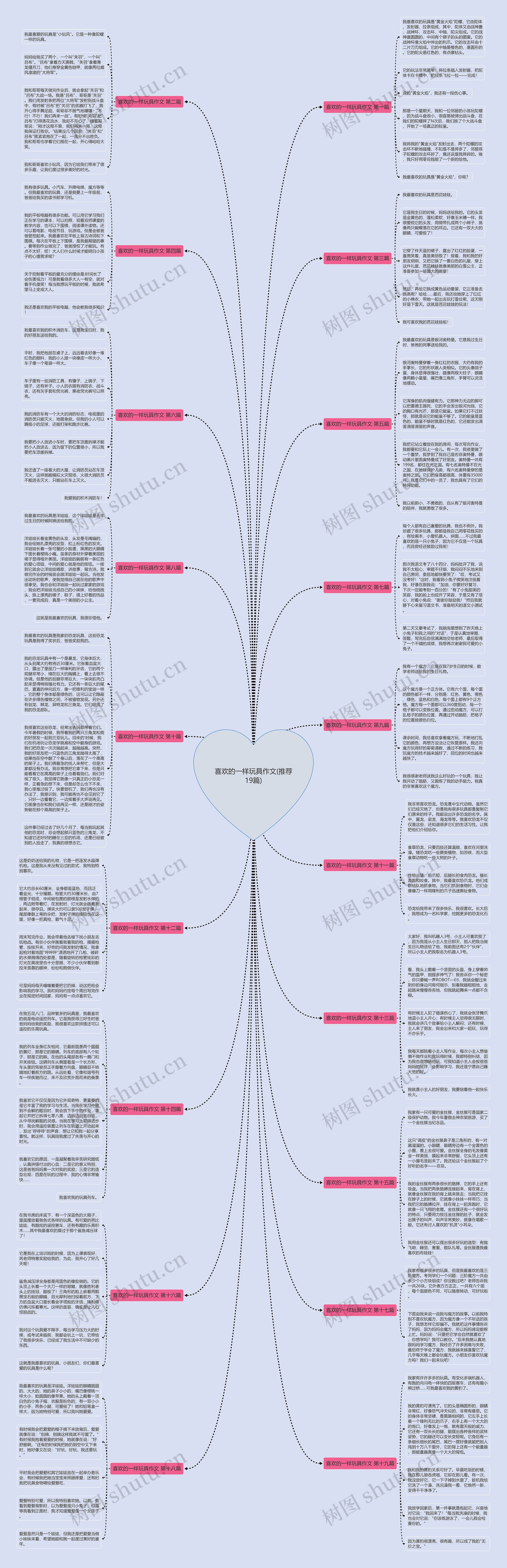喜欢的一样玩具作文(推荐19篇) 喜欢的一样玩具作文(推荐19篇)