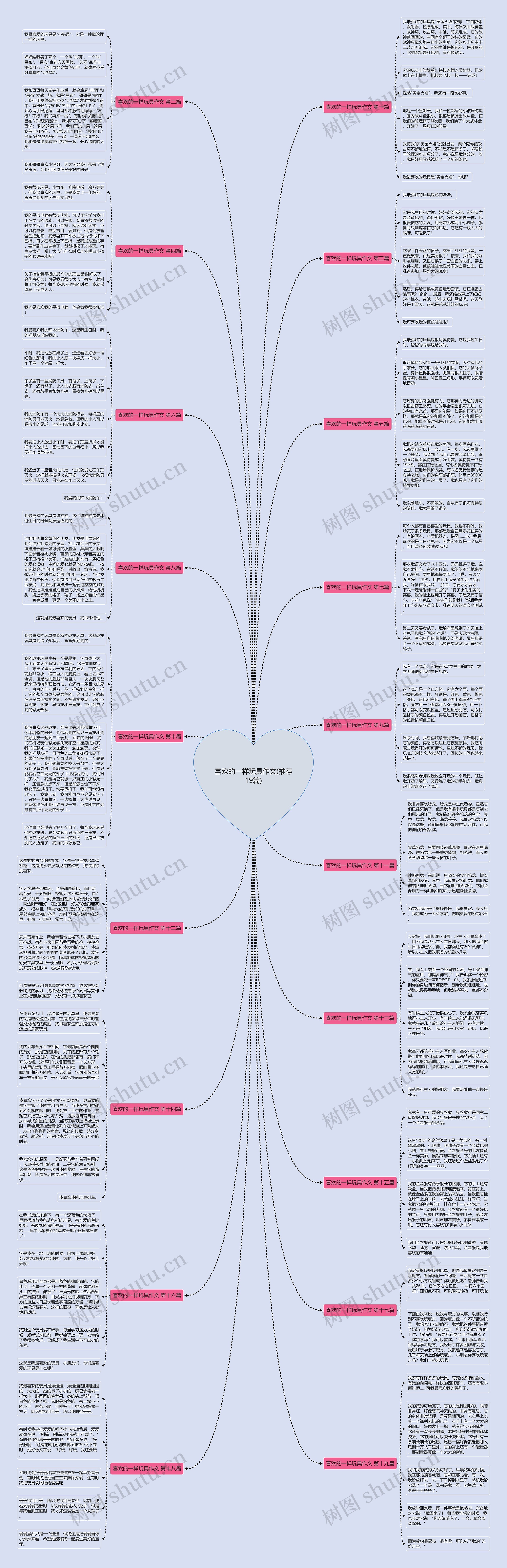 喜欢的一样玩具作文(推荐19篇)思维导图