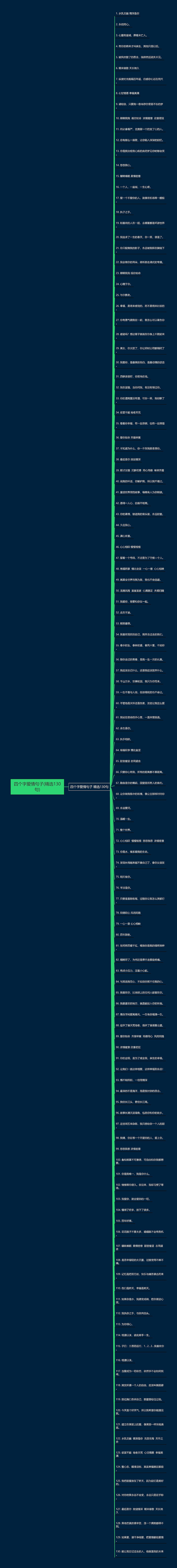四个字爱情句子(精选130句)思维导图