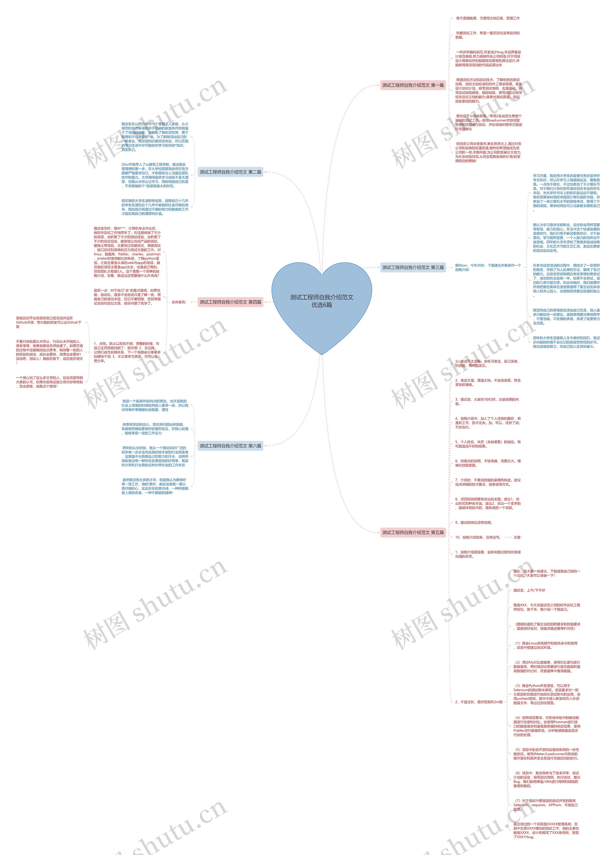 测试工程师自我介绍范文优选6篇思维导图