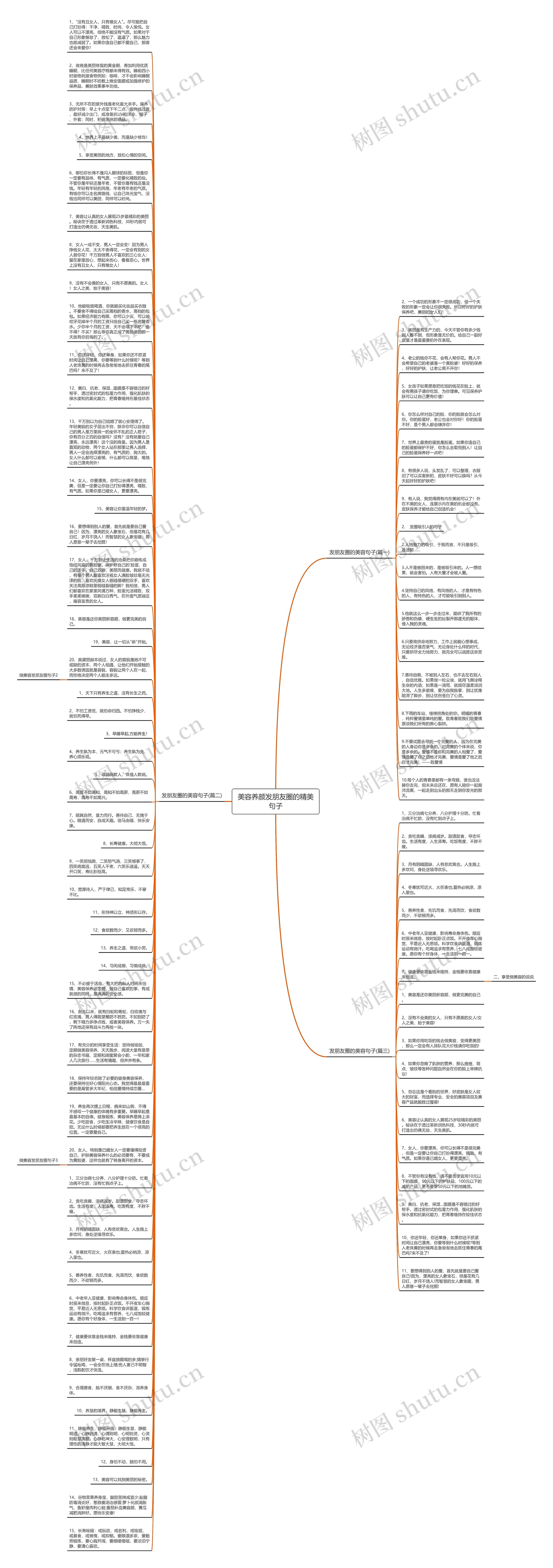 美容养颜发朋友圈的精美句子思维导图