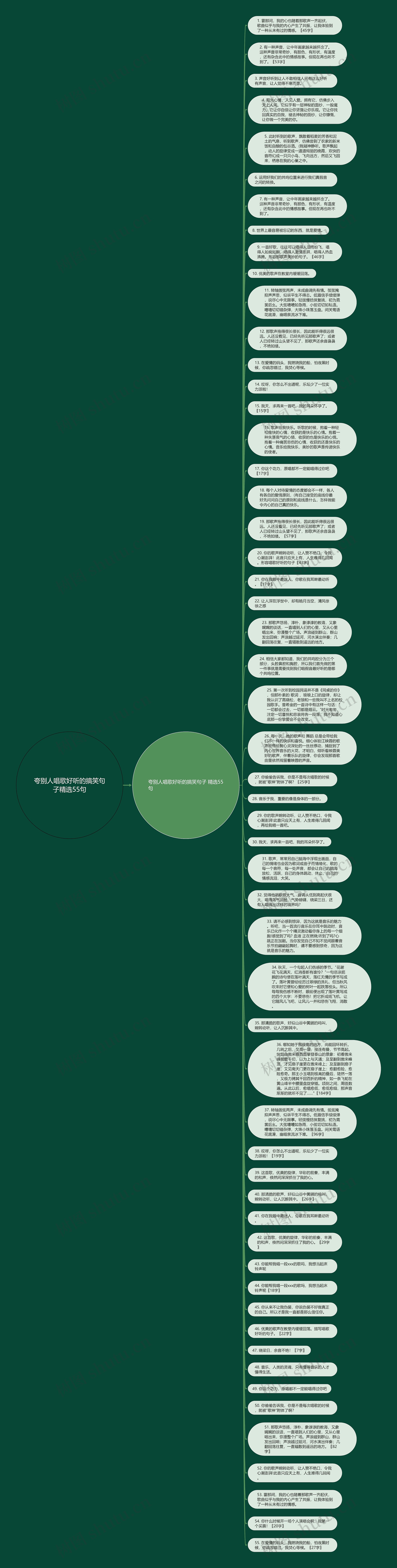 夸别人唱歌好听的搞笑句子精选55句思维导图