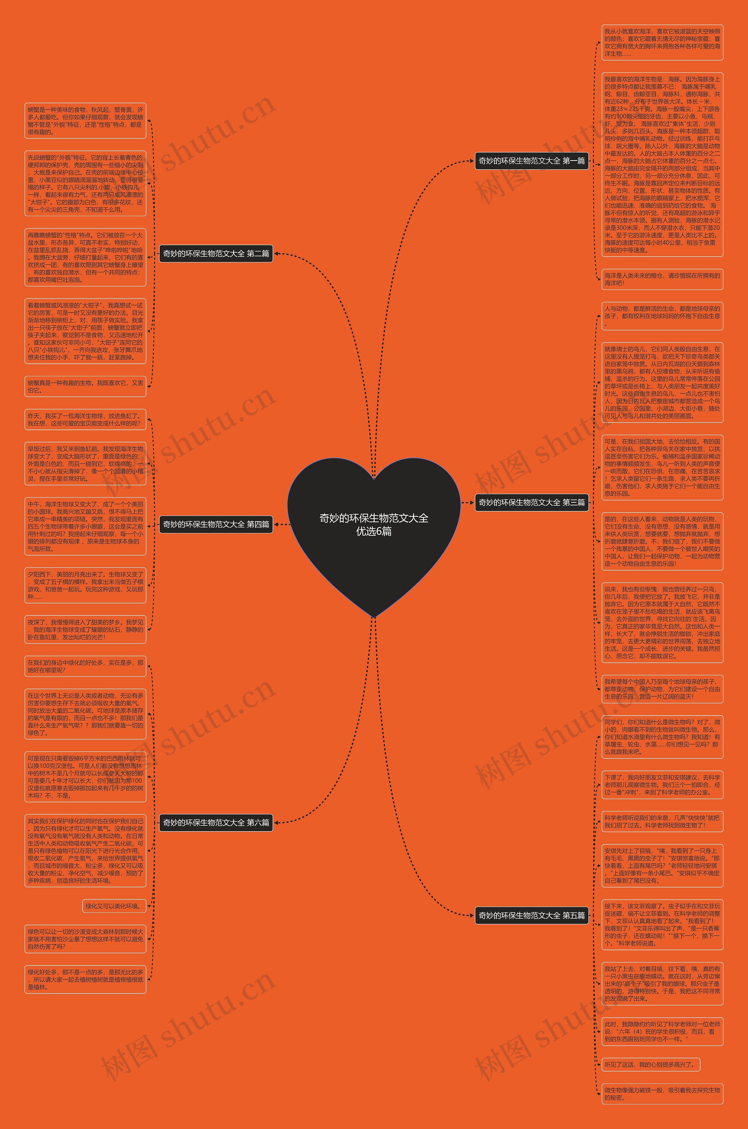 奇妙的环保生物范文大全优选6篇思维导图