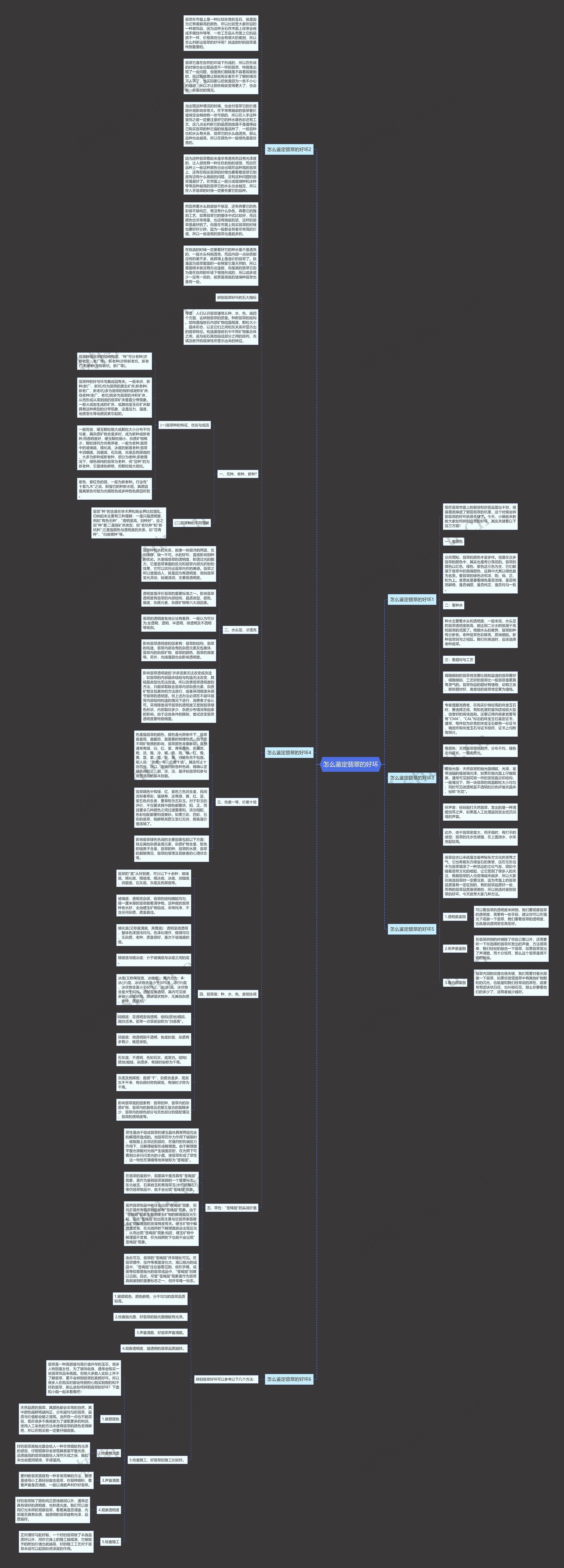 怎么鉴定翡翠的好坏思维导图