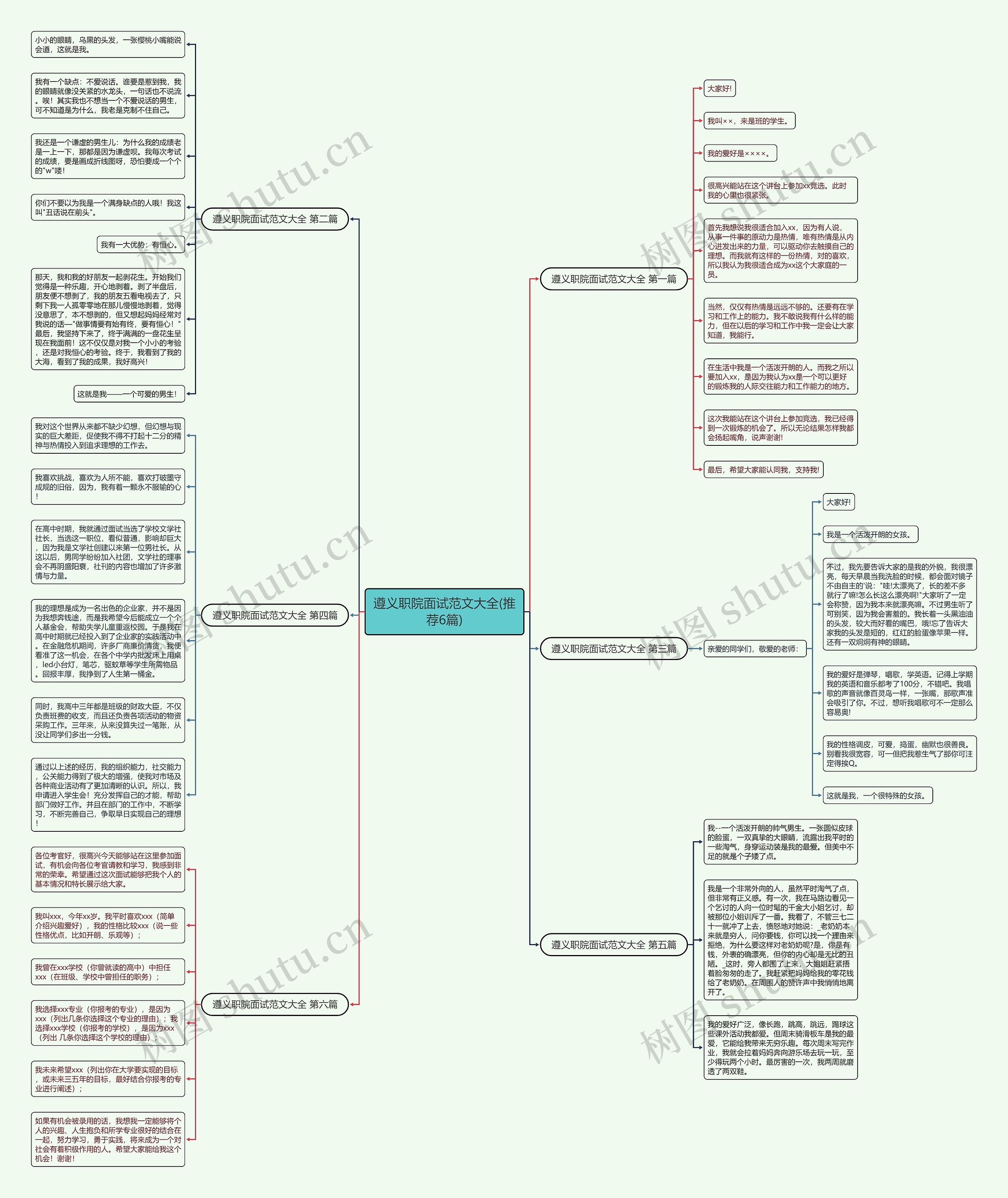 遵义职院面试范文大全(推荐6篇)思维导图
