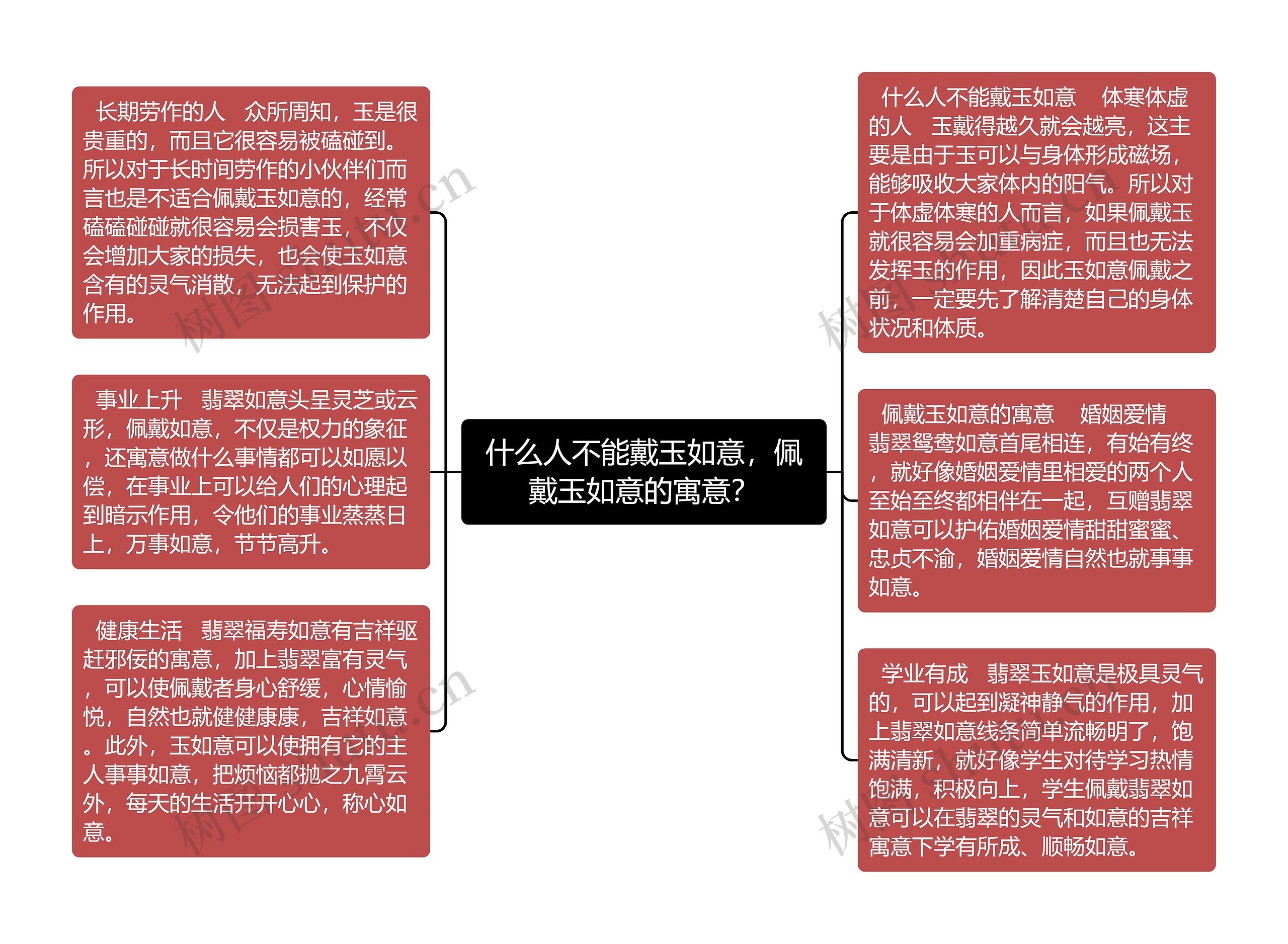 什么人不能戴玉如意，佩戴玉如意的寓意？思维导图