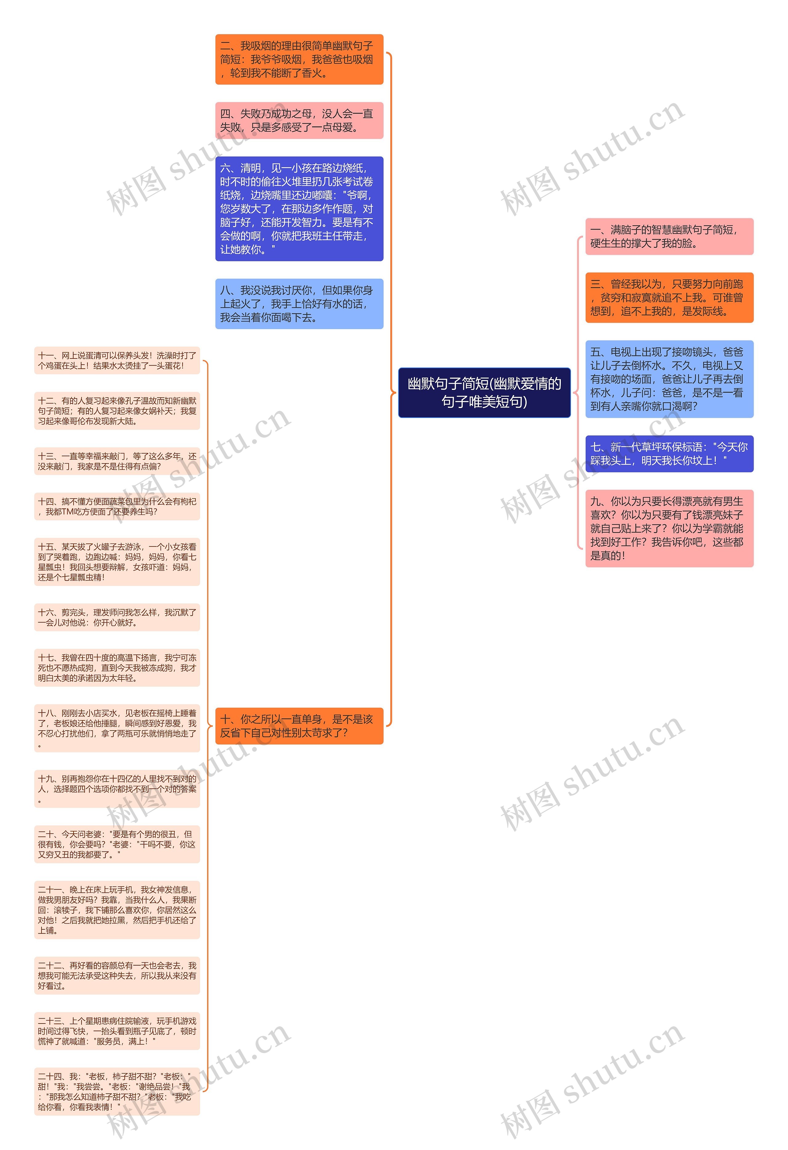 幽默句子简短(幽默爱情的句子唯美短句)