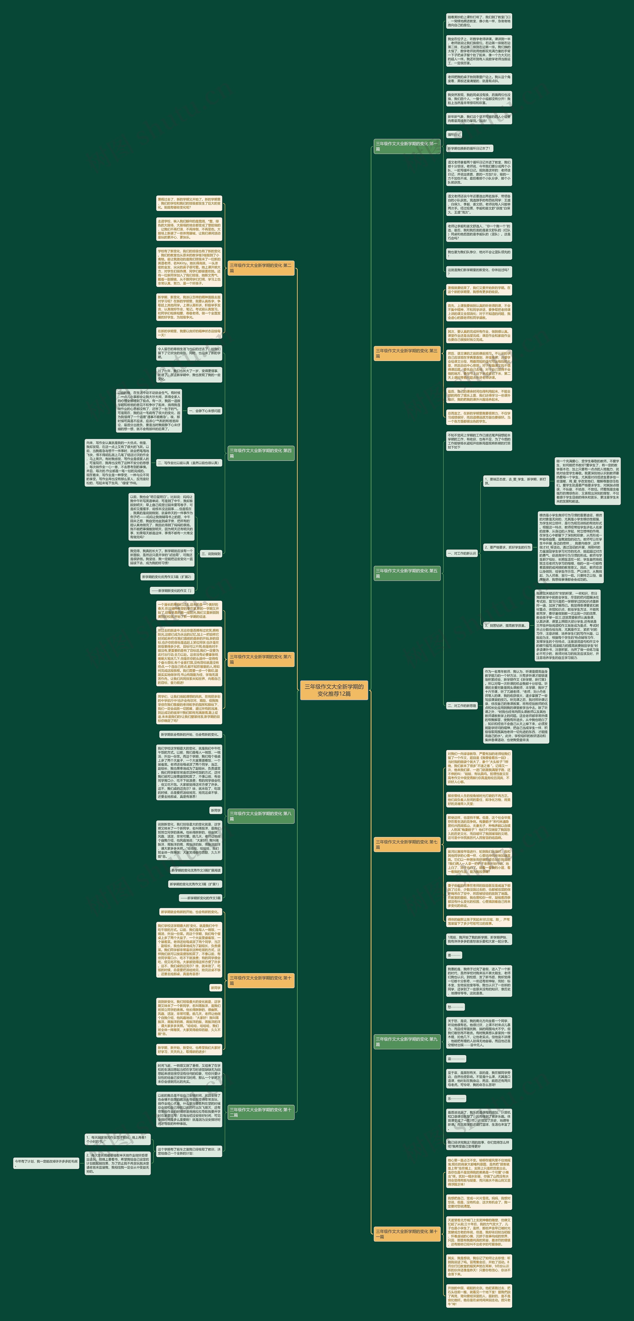 三年级作文大全新学期的变化推荐12篇思维导图